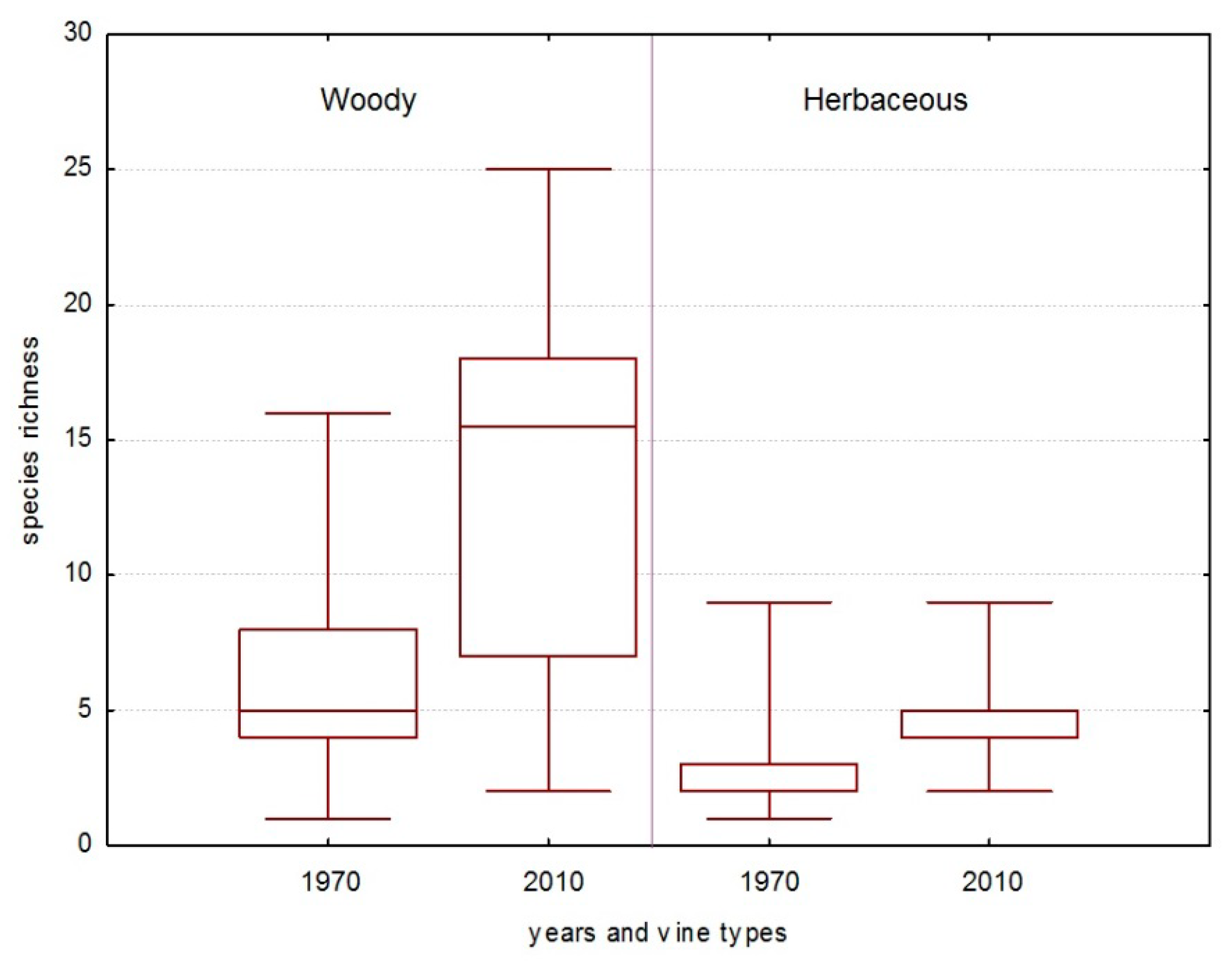 Forests 13 00323 g009 Forests 13 00323 g009