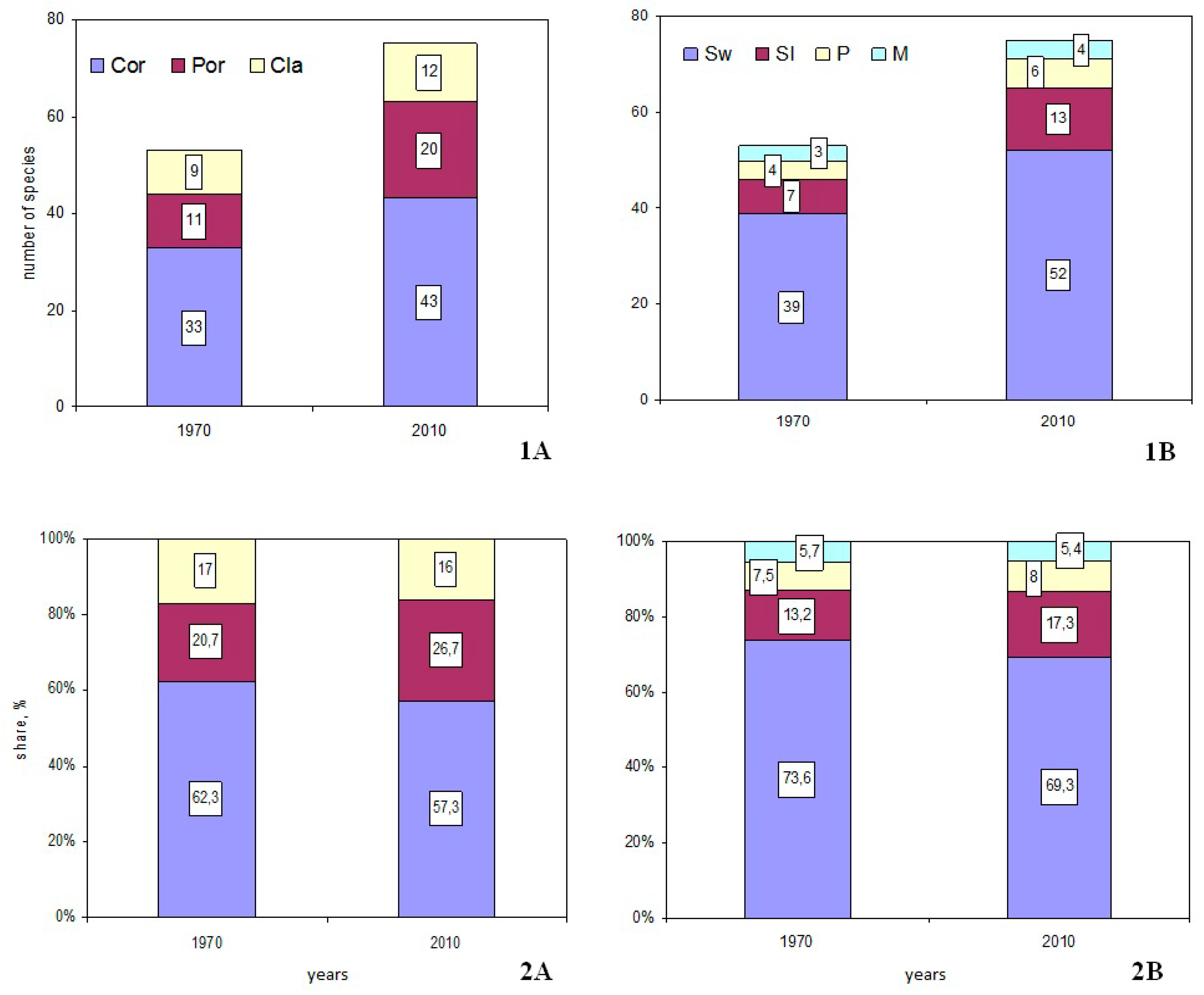 Forests 13 00323 g011 Forests 13 00323 g011