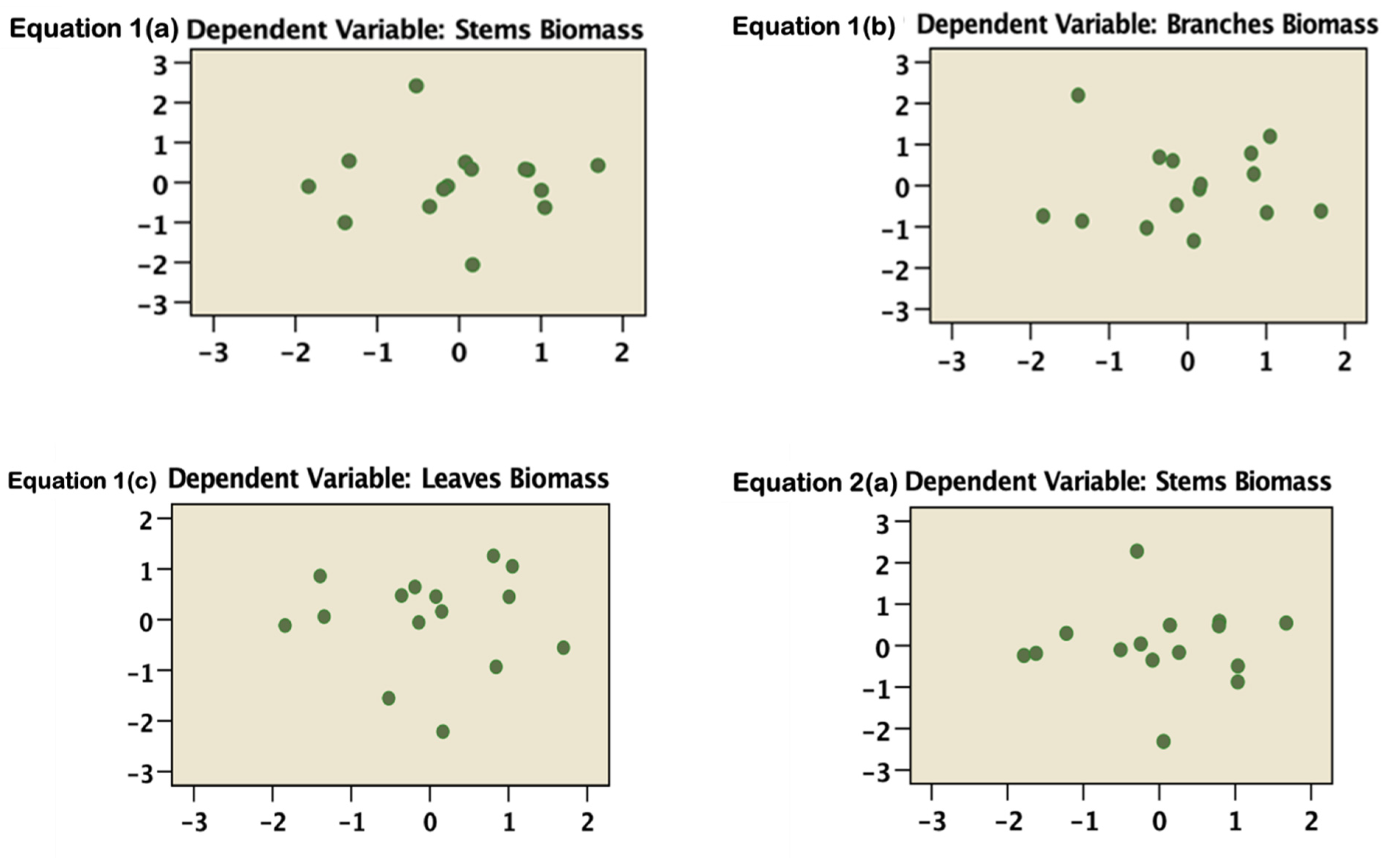 Forests 13 00325 g002a 550