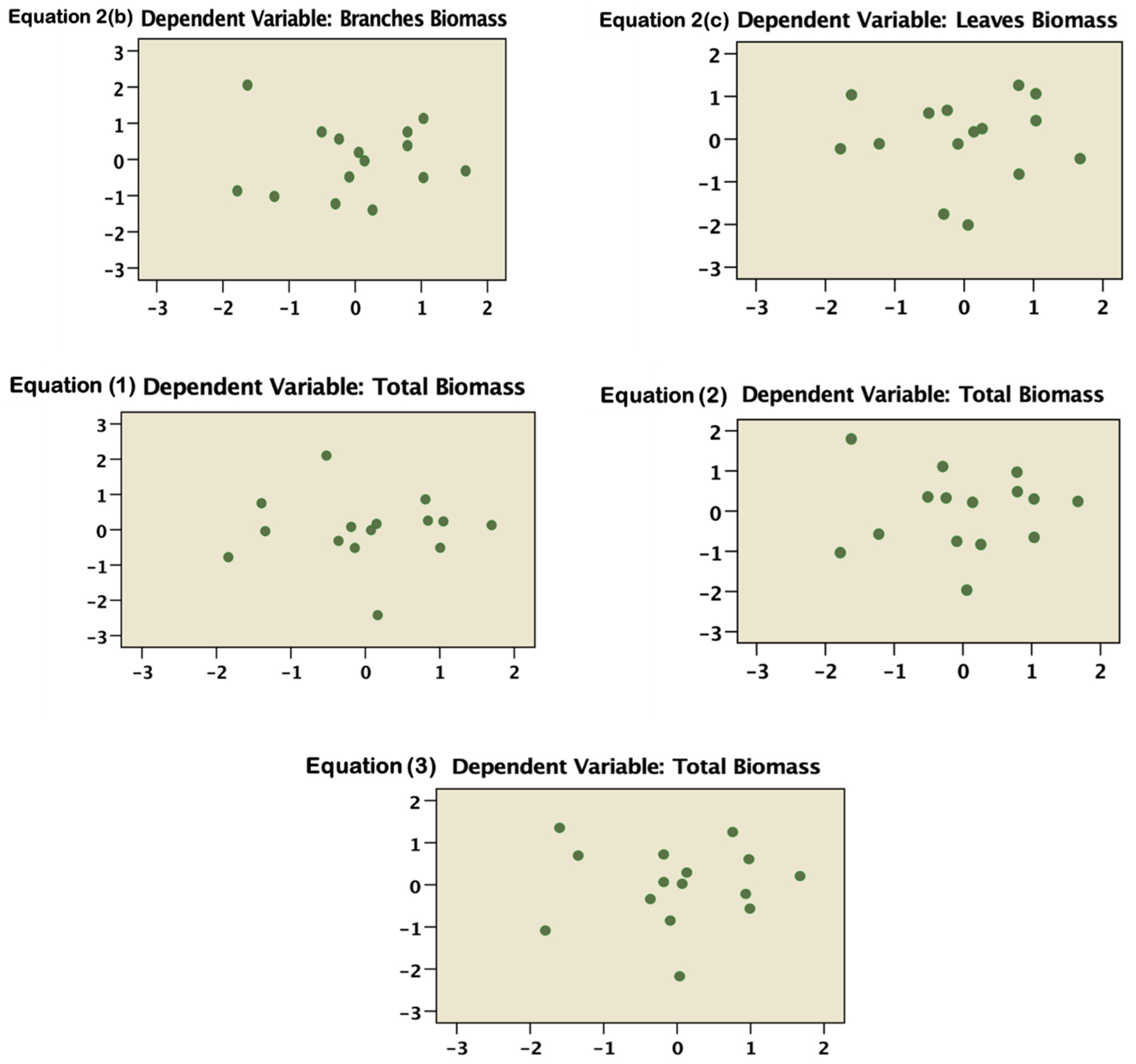 Forests 13 00325 g002b 550