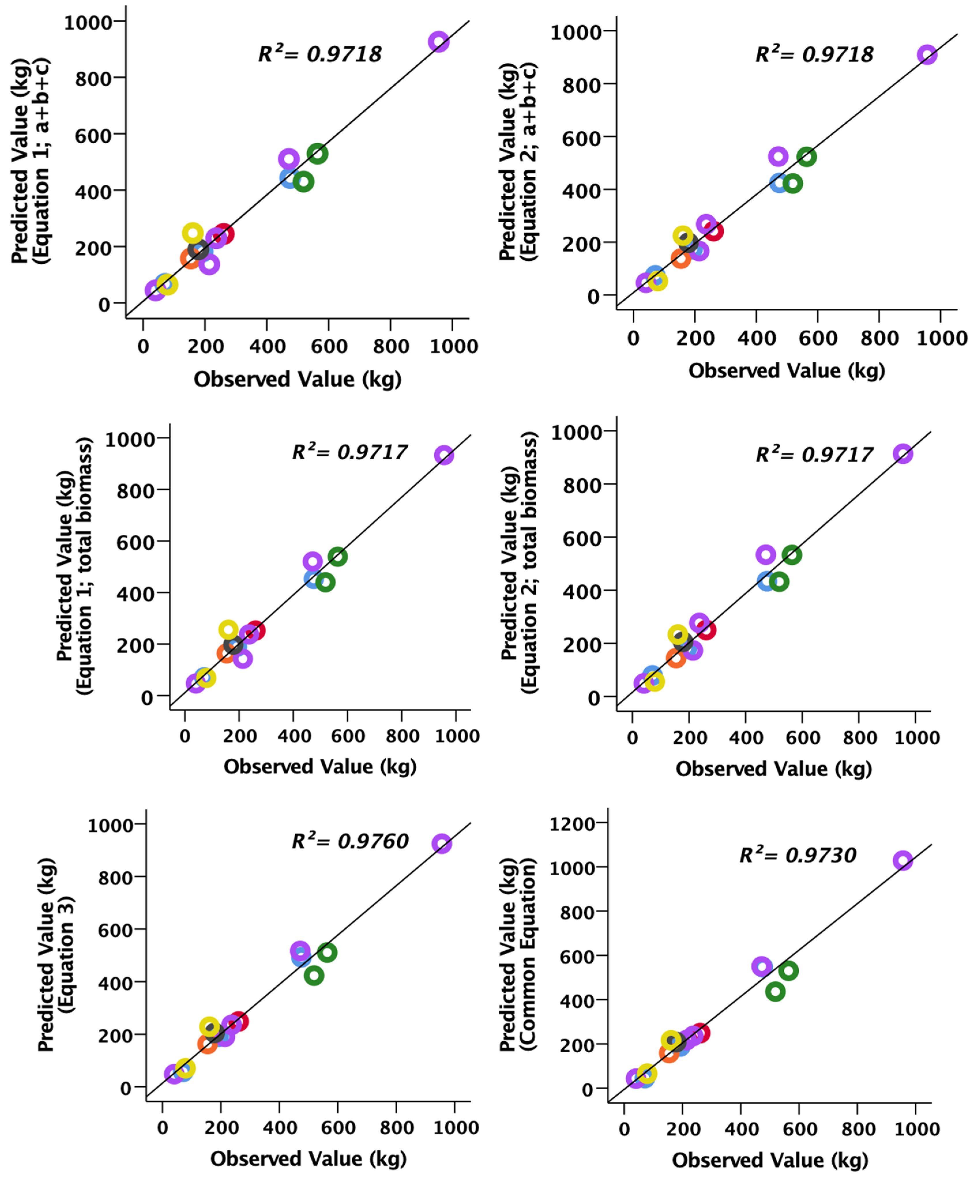 Forests 13 00325 g003 550