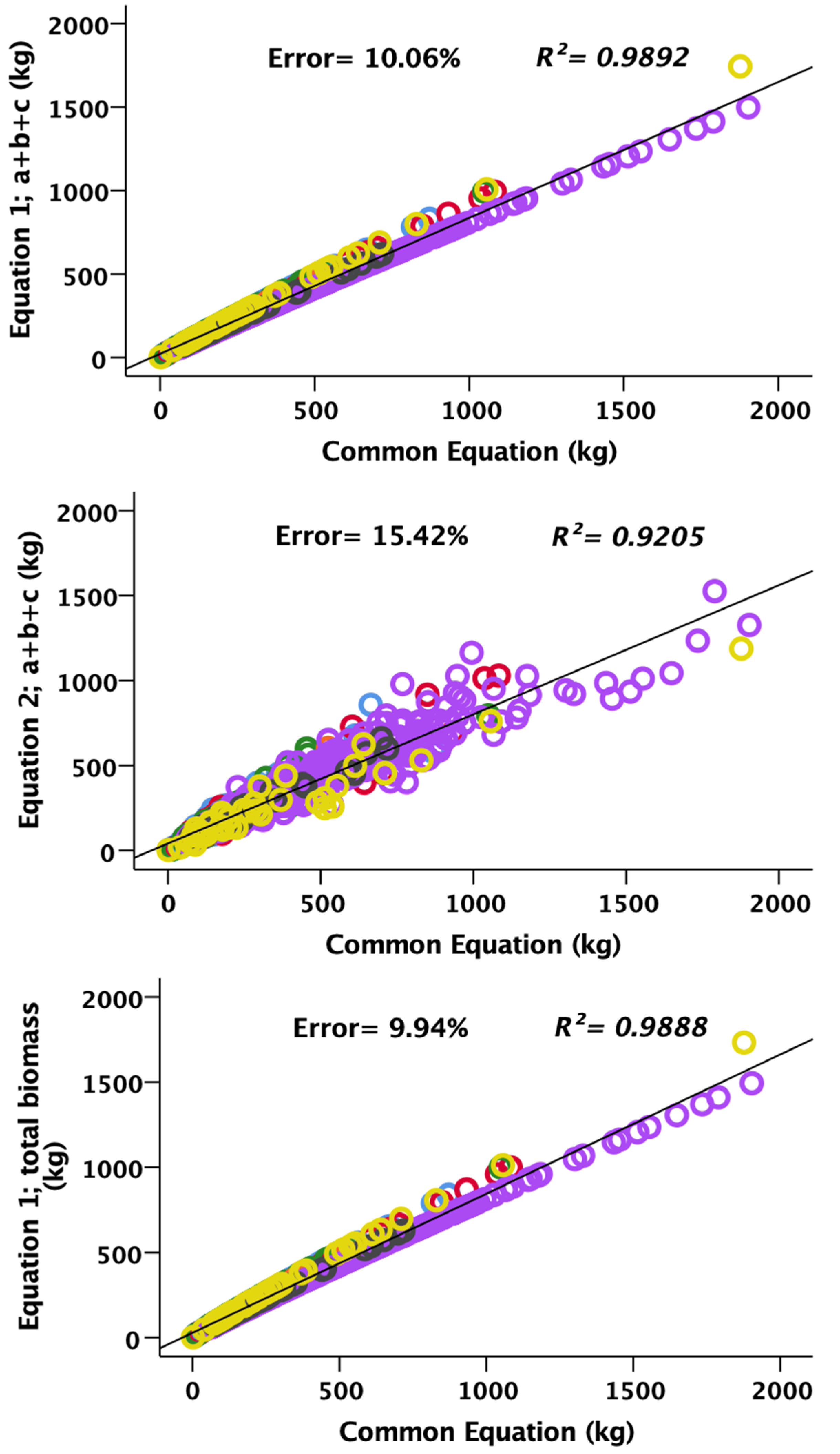 Forests 13 00325 g004a 550
