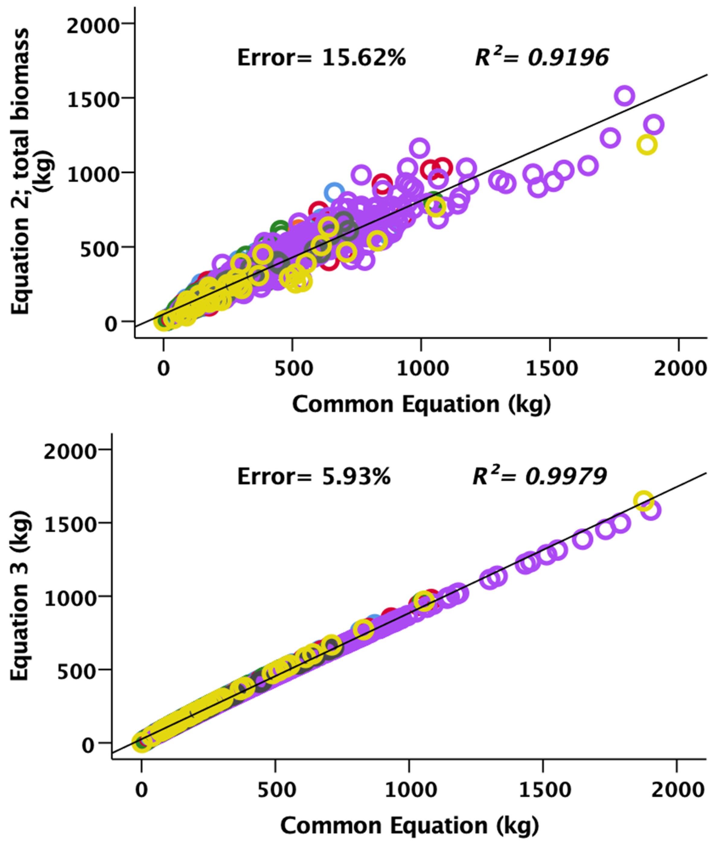 Forests 13 00325 g004b 550