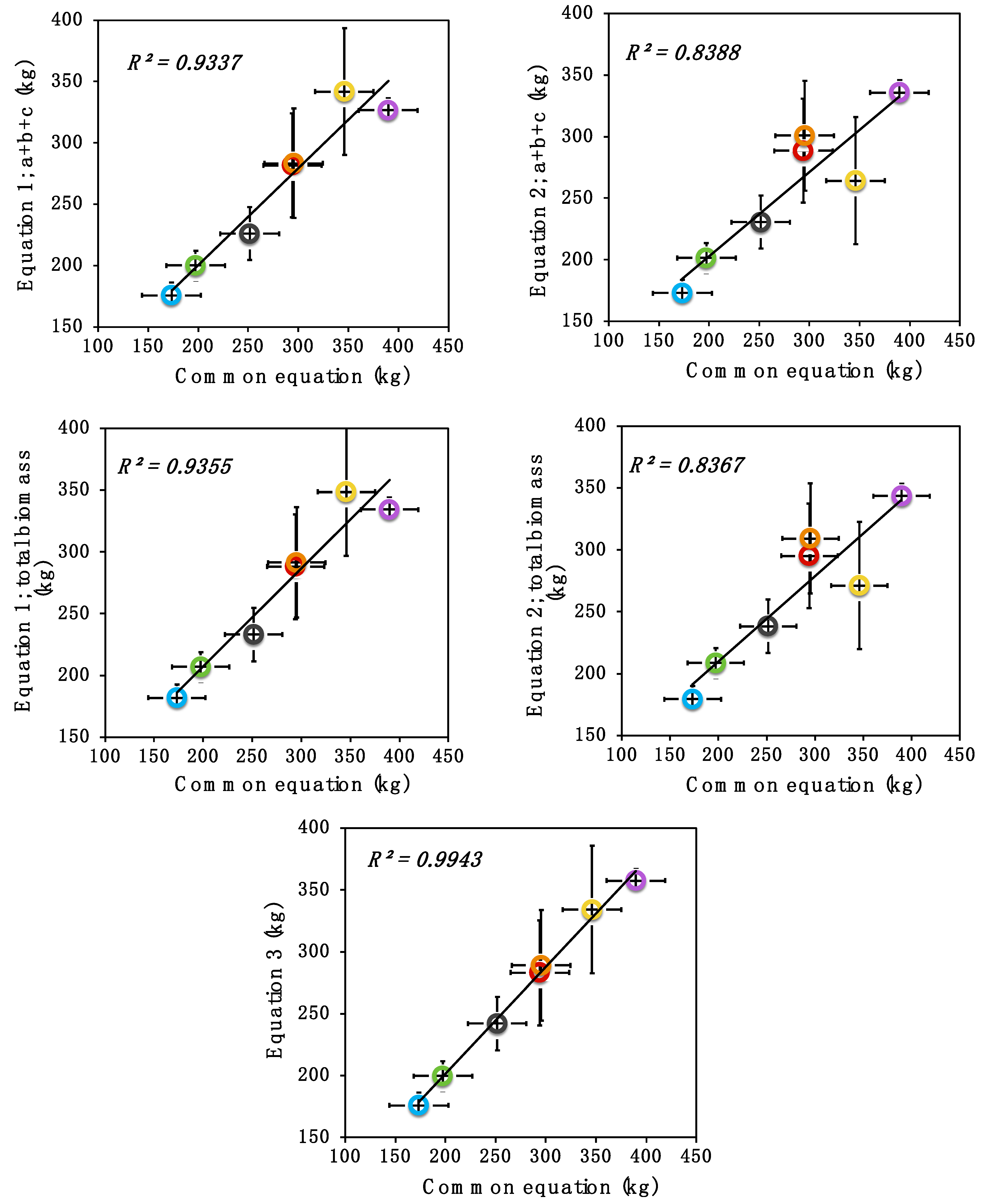 Forests 13 00325 g005 550