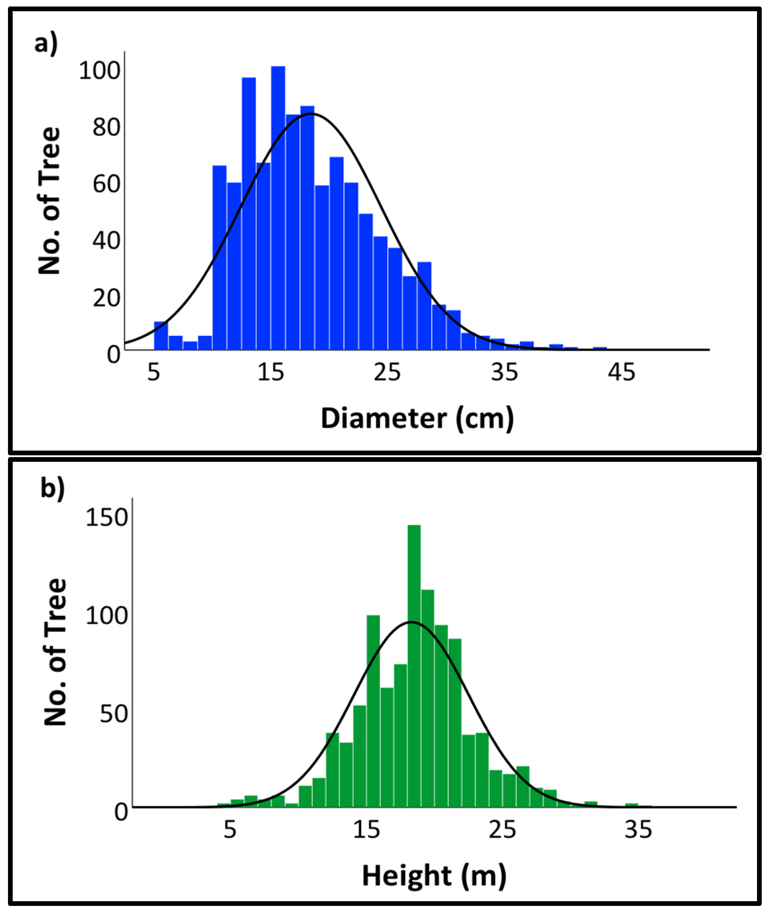 Forests 13 00325 g0a1 550