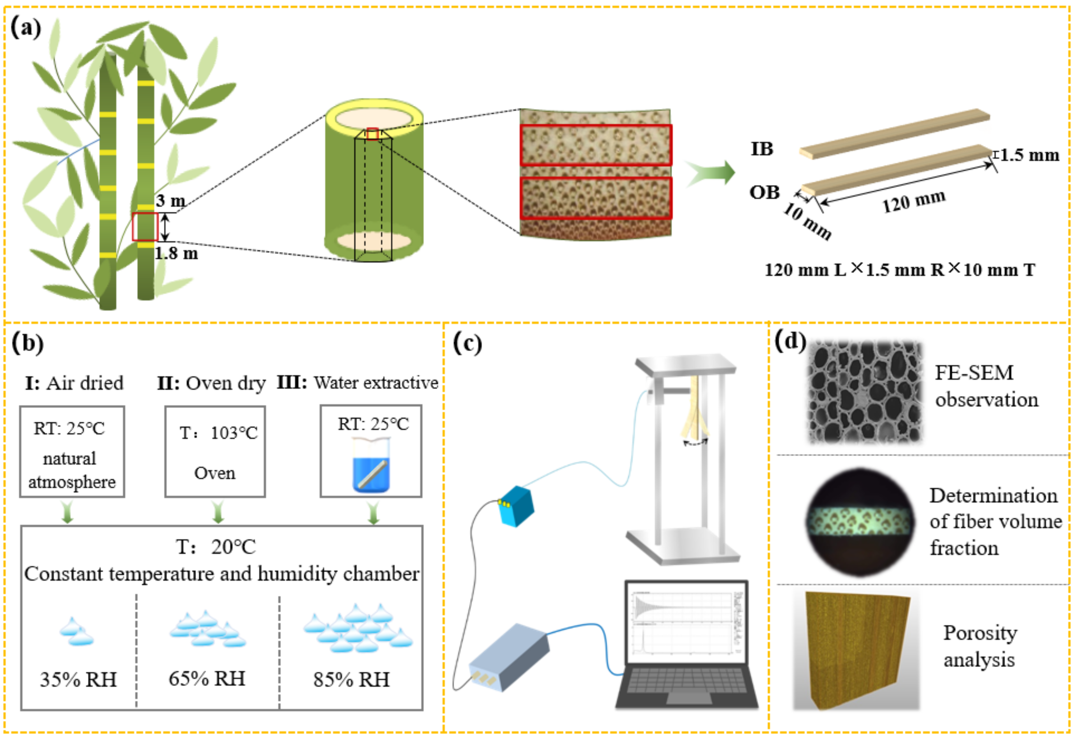 Effect of Environmental Humidity on the Acoustic Vibration 