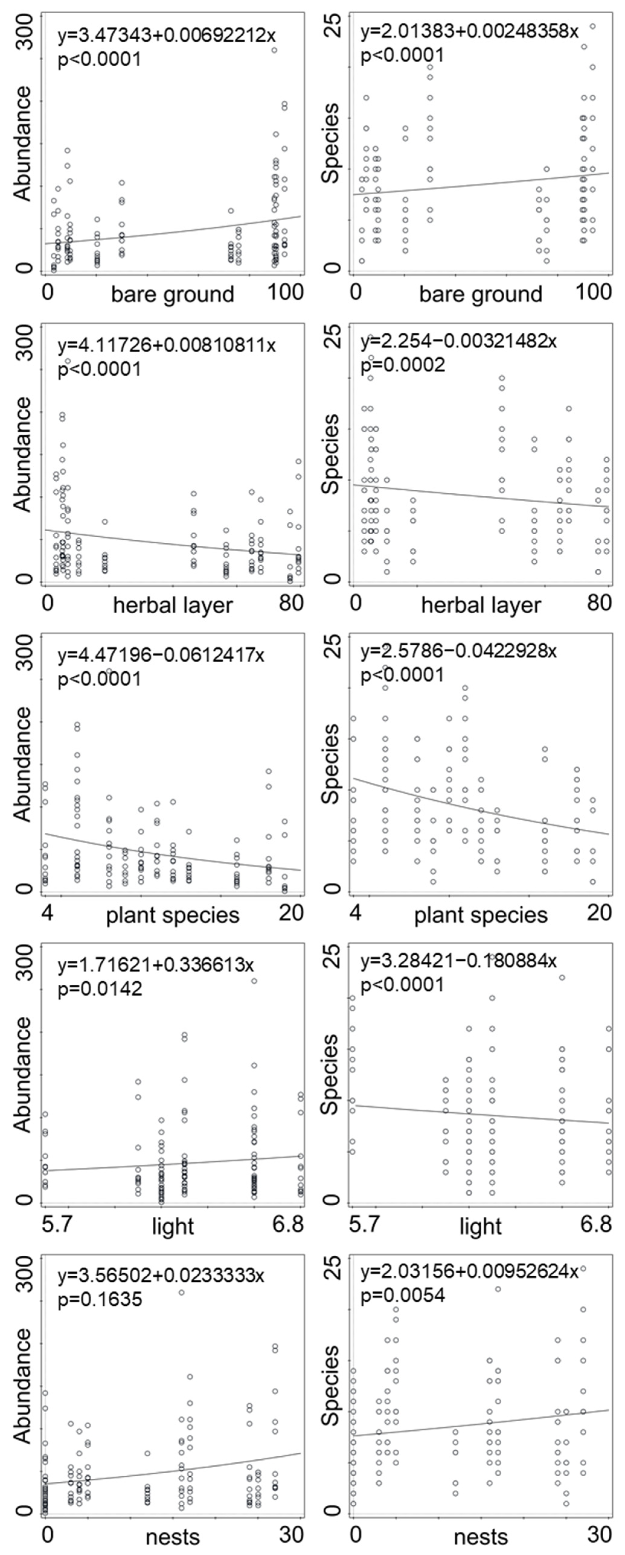 Forests 13 00330 g001 Forests 13 00330 g001