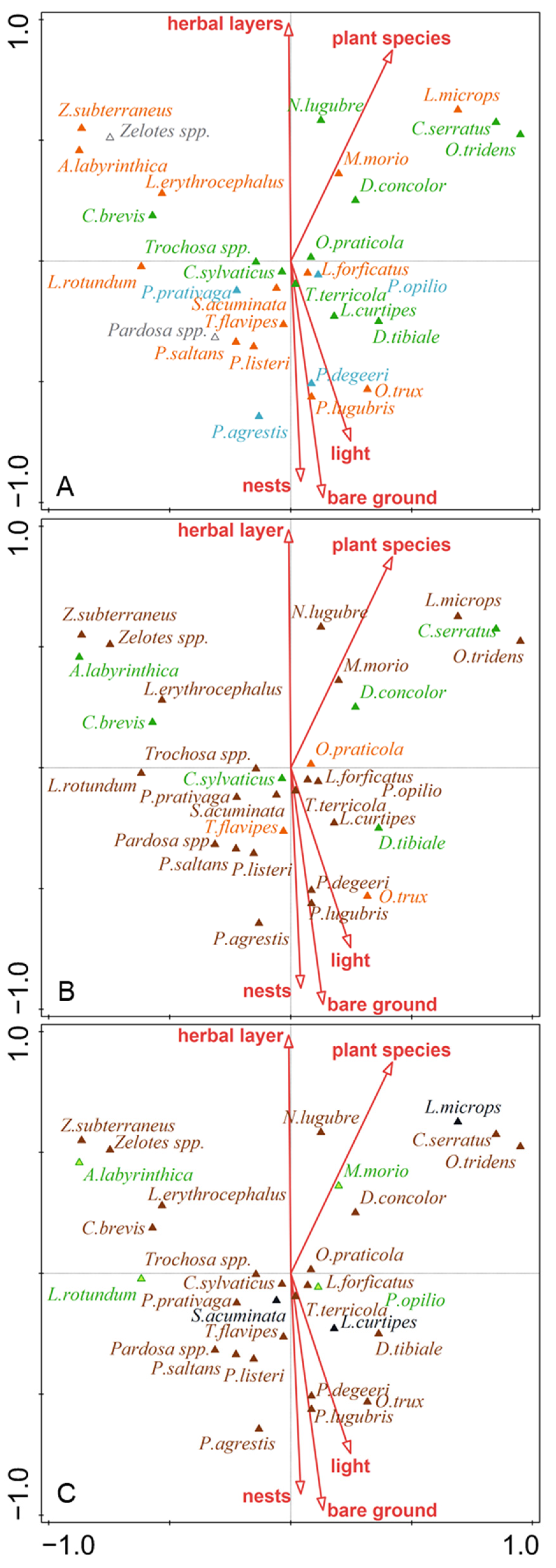 Forests 13 00330 g002 Forests 13 00330 g002