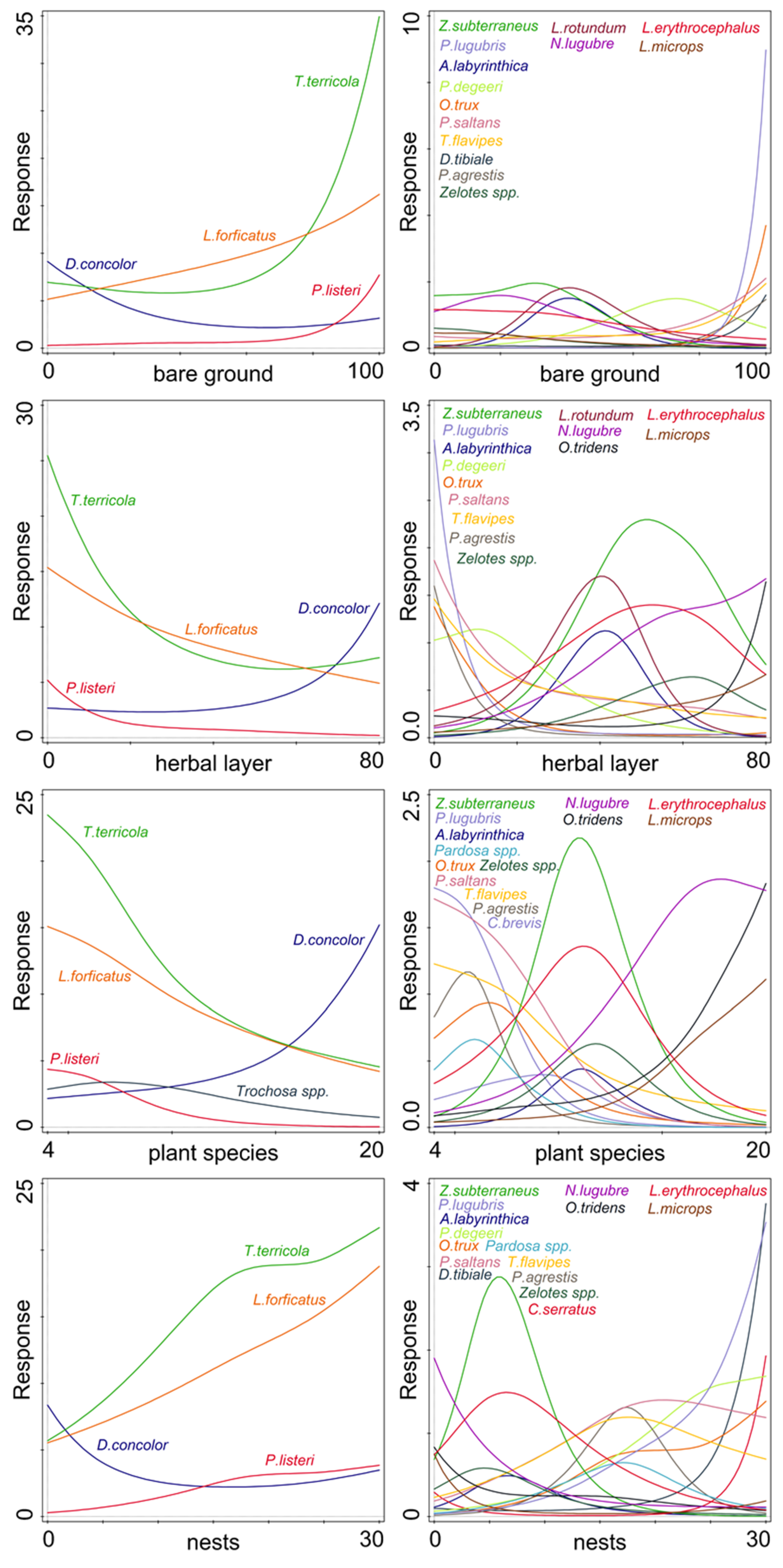Forests 13 00330 g003 Forests 13 00330 g003