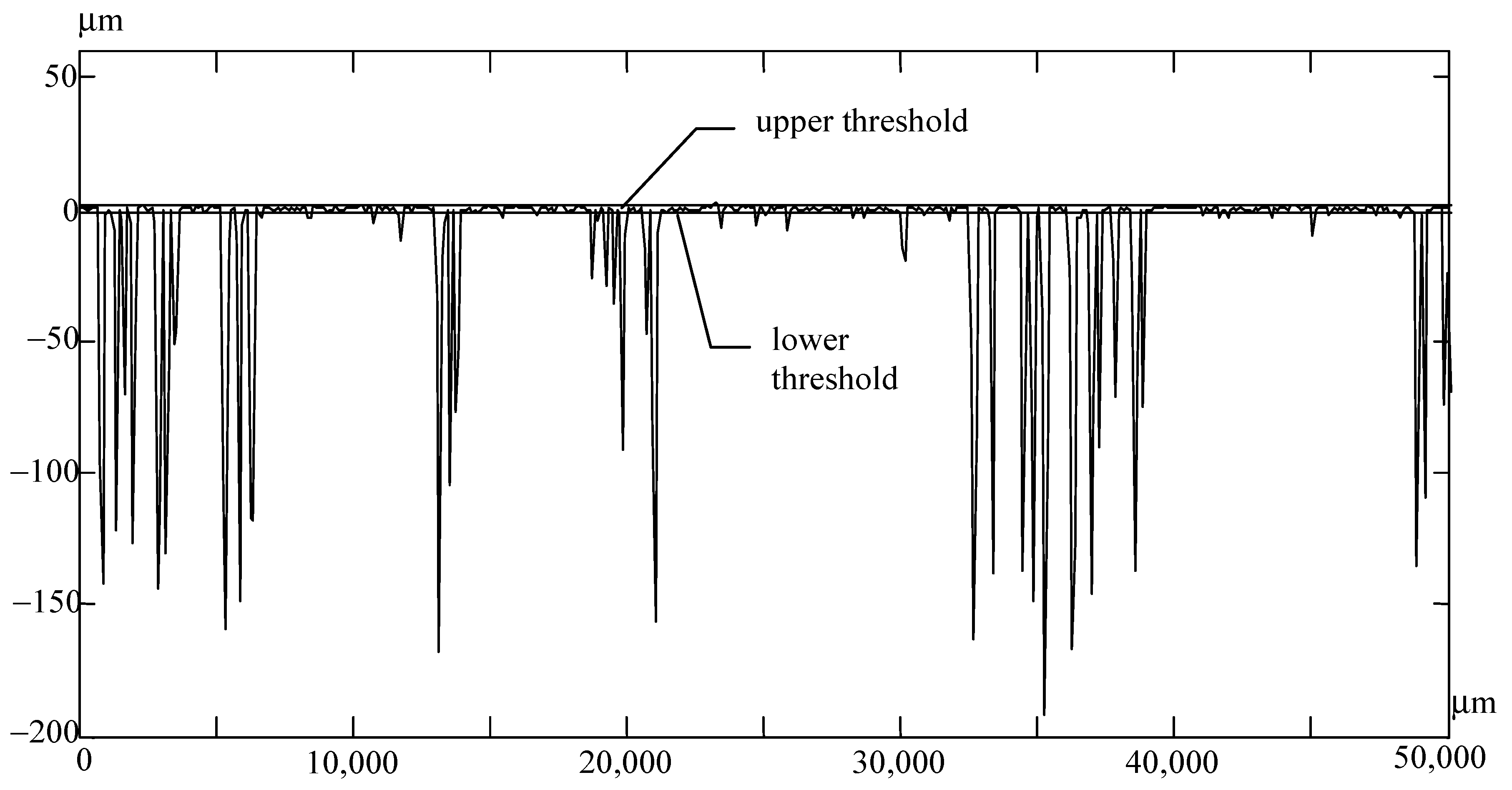 Forests 13 00331 g003