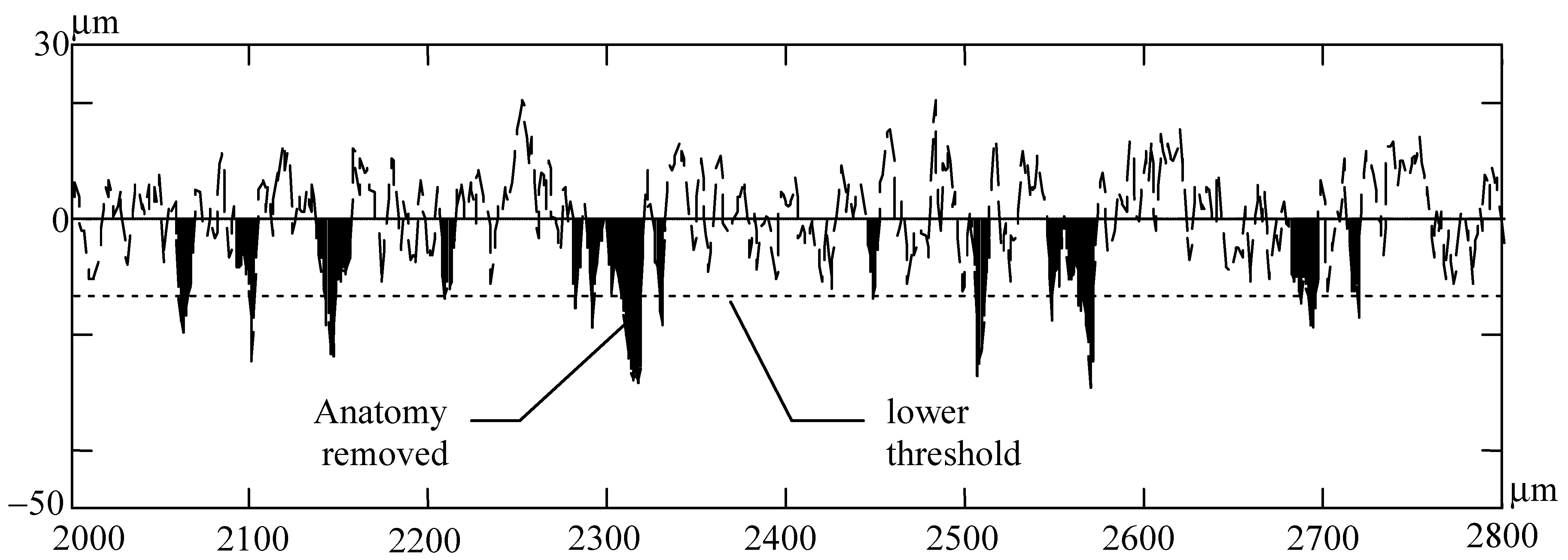 Forests 13 00331 g004