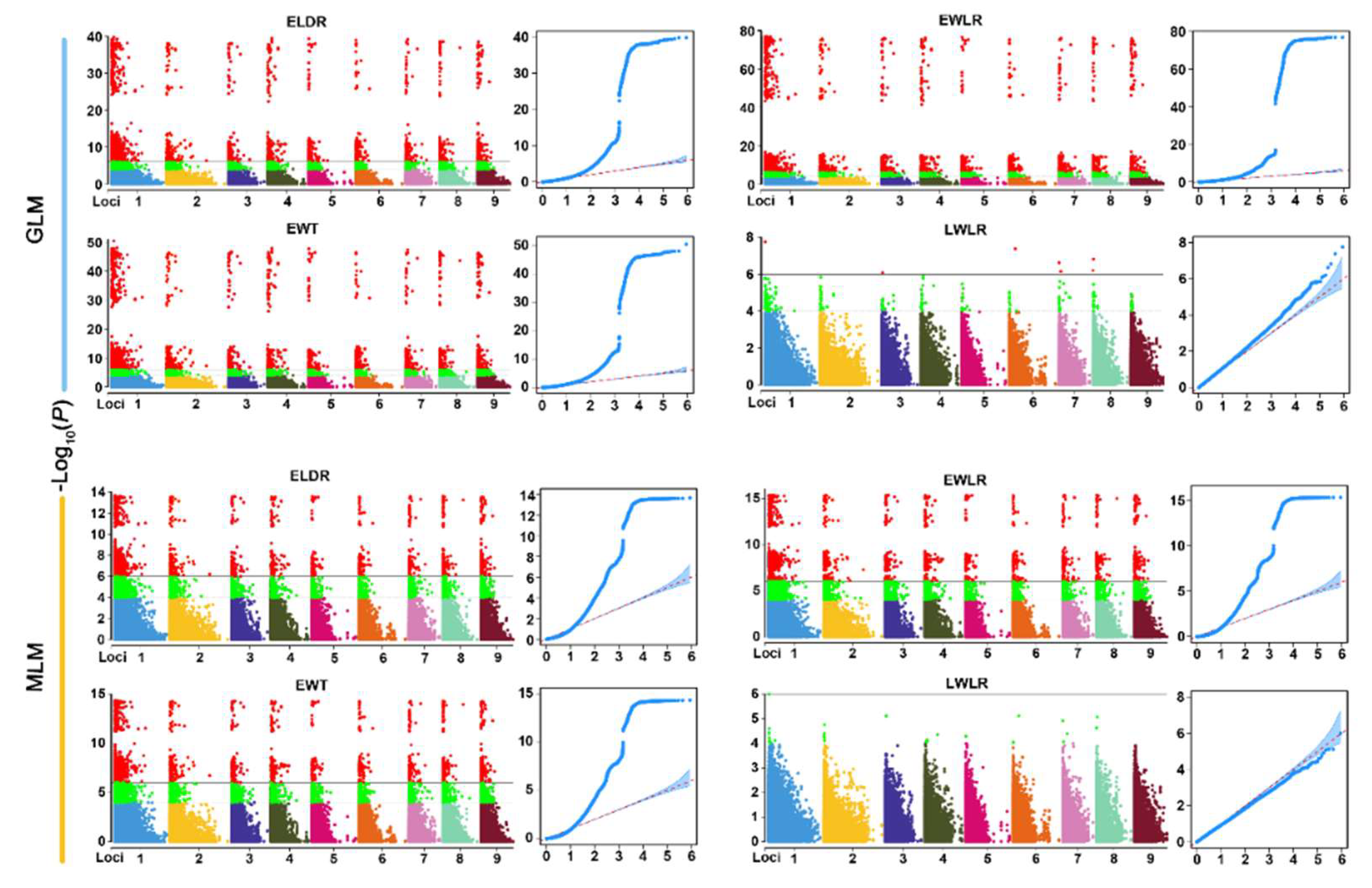 Forests 13 00332 g005 550