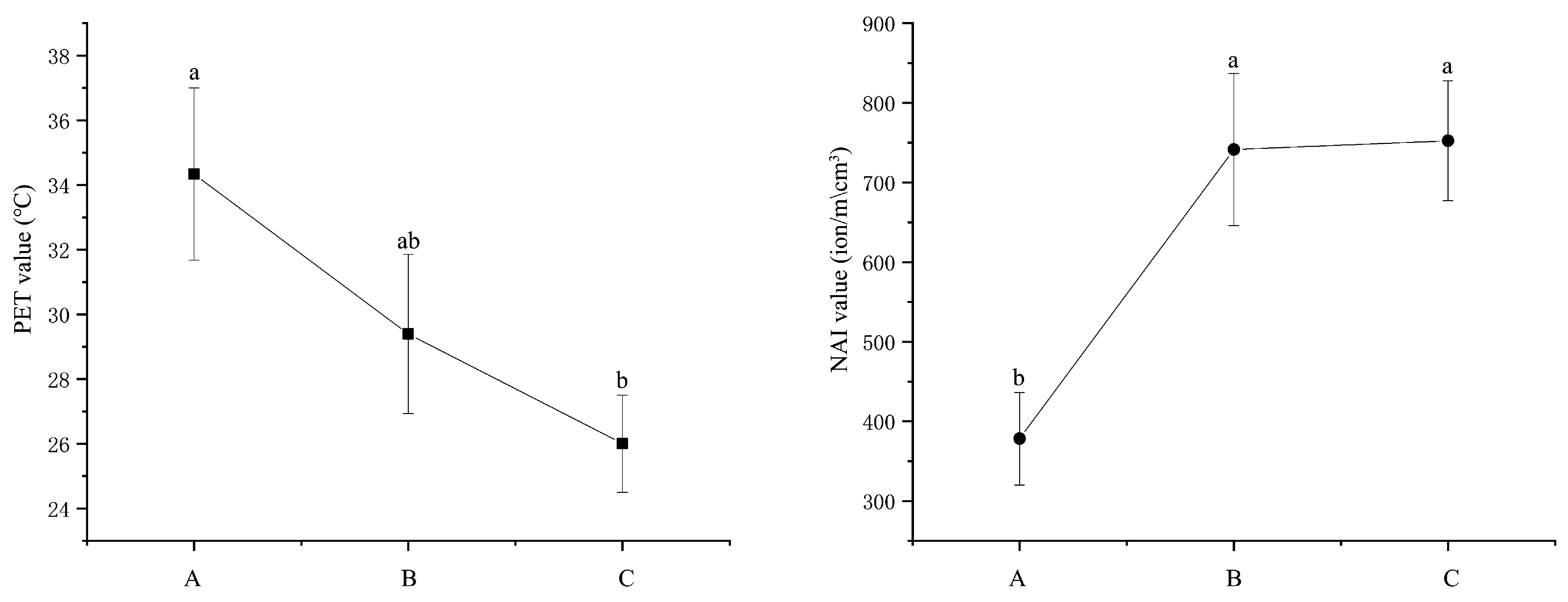 Forests 13 00335 g005 550