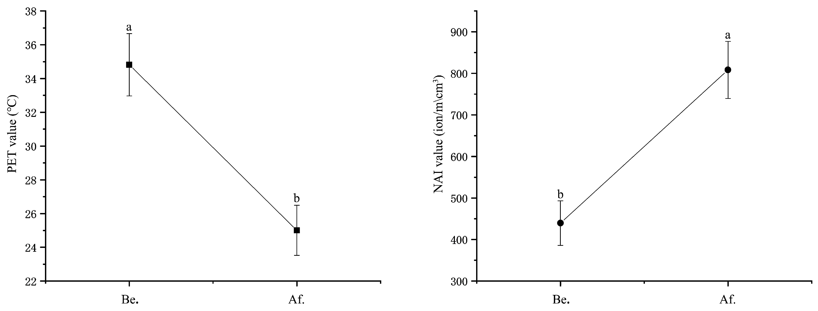 Forests 13 00335 g006 550