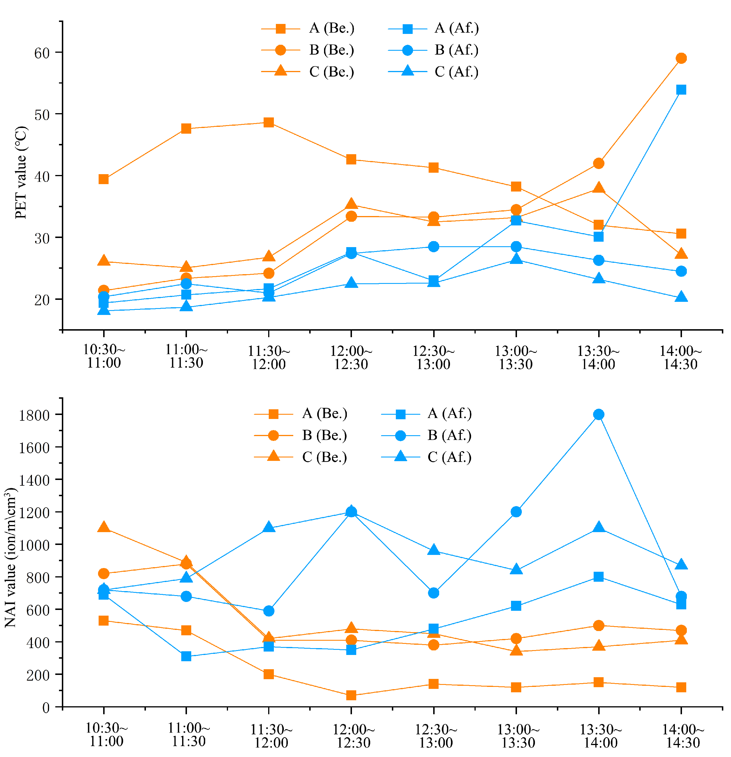 Forests 13 00335 g007 550
