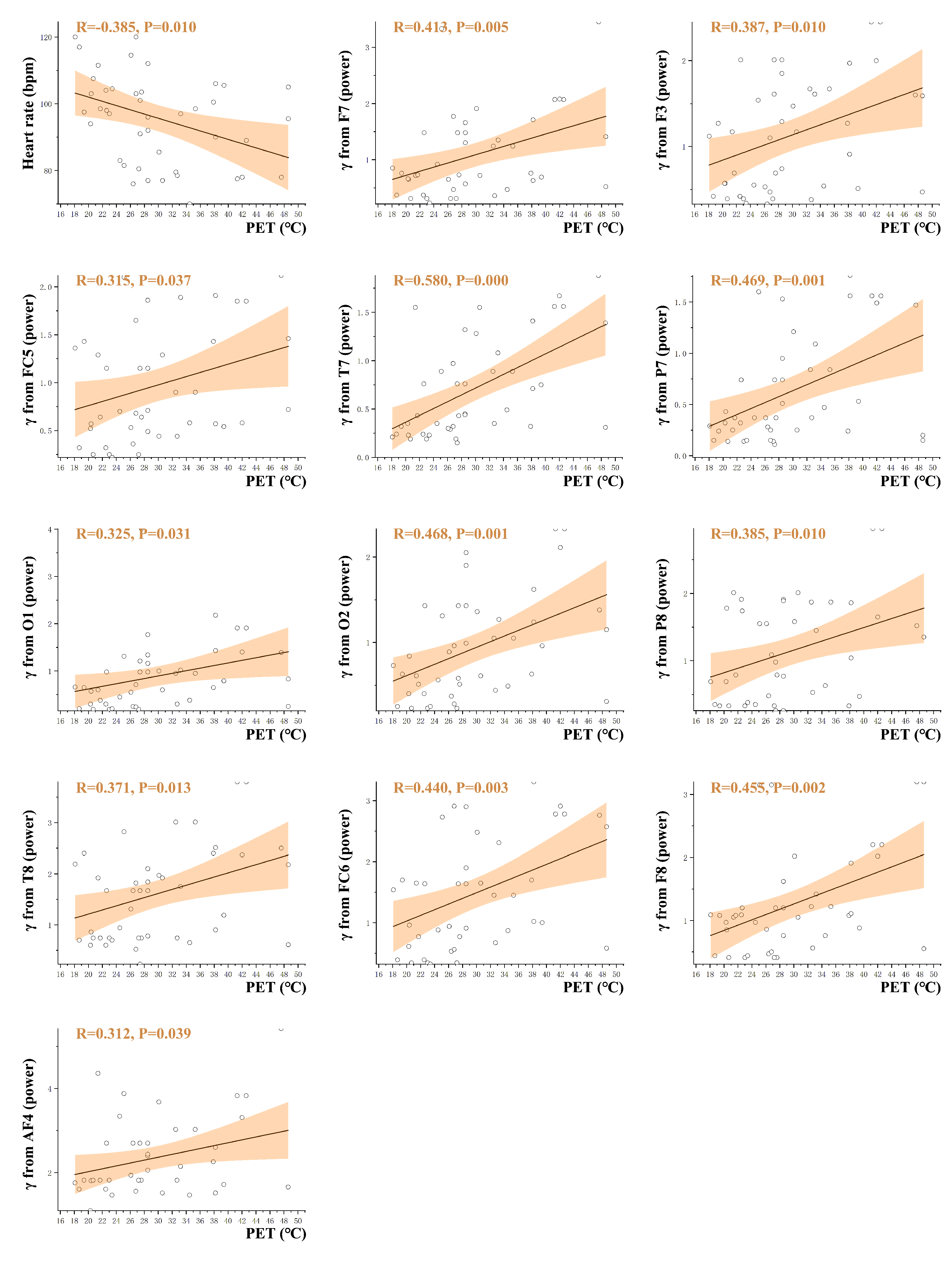 Forests 13 00335 g008 550