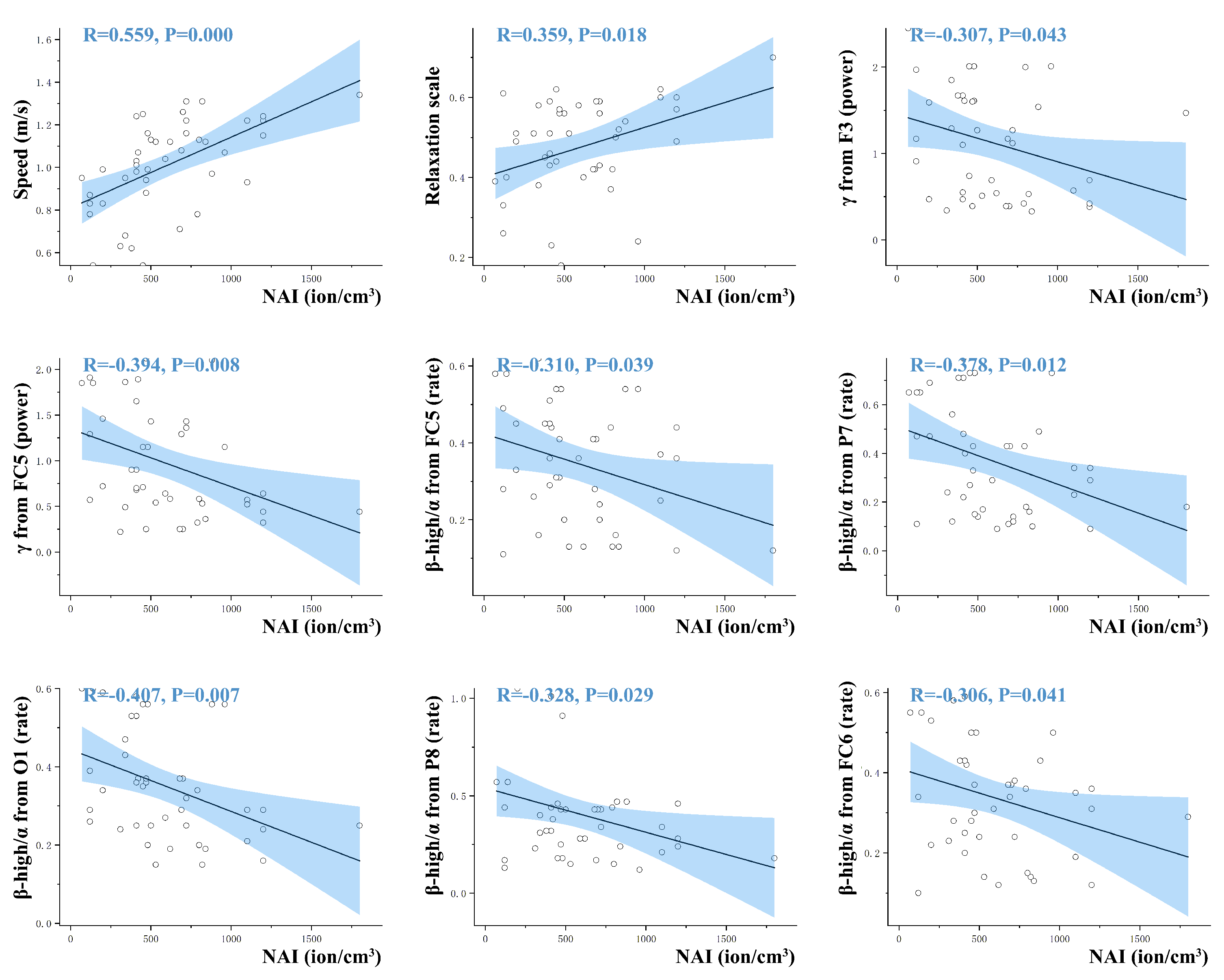Forests 13 00335 g009 550