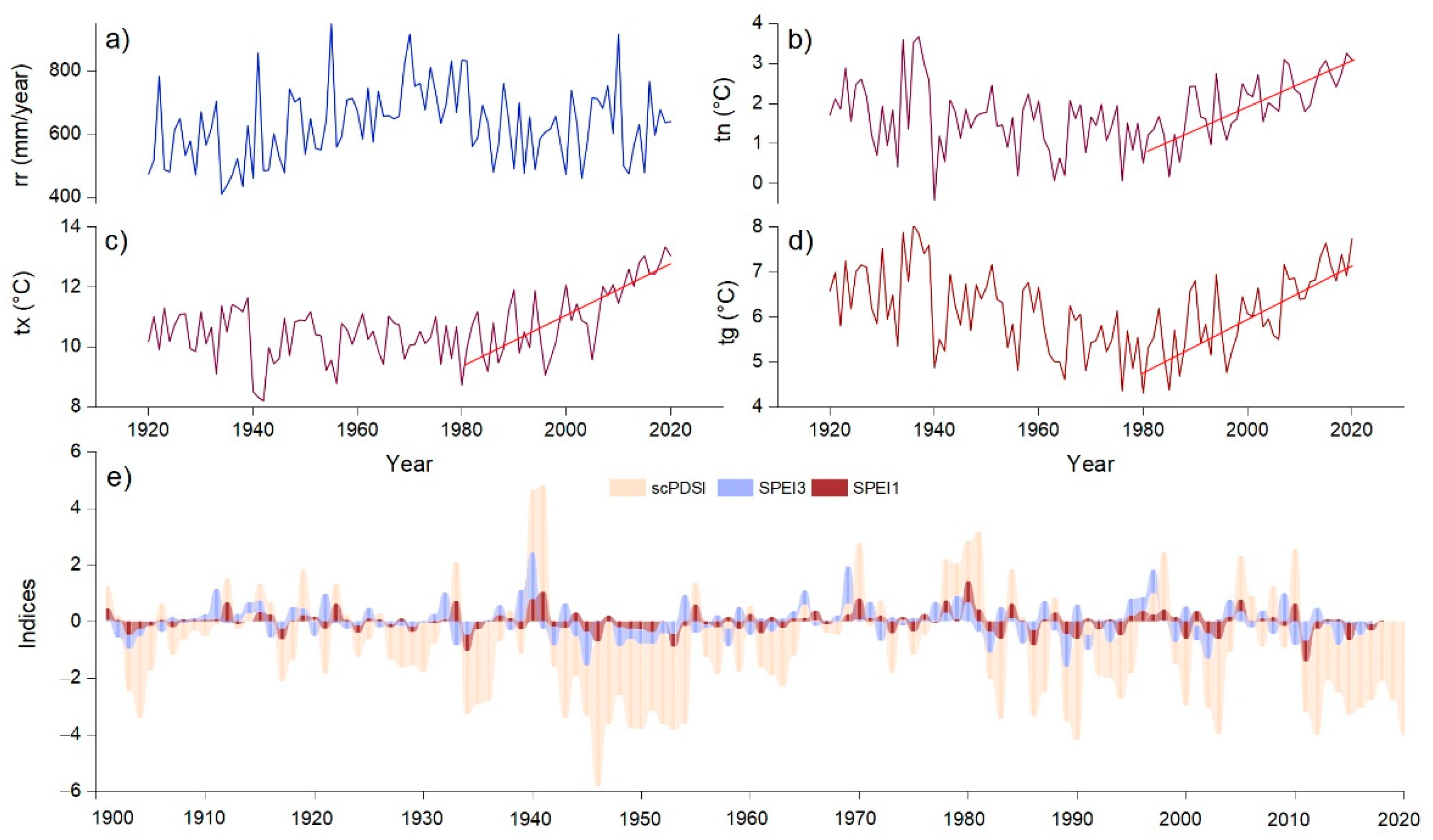 Forests 13 00336 g001