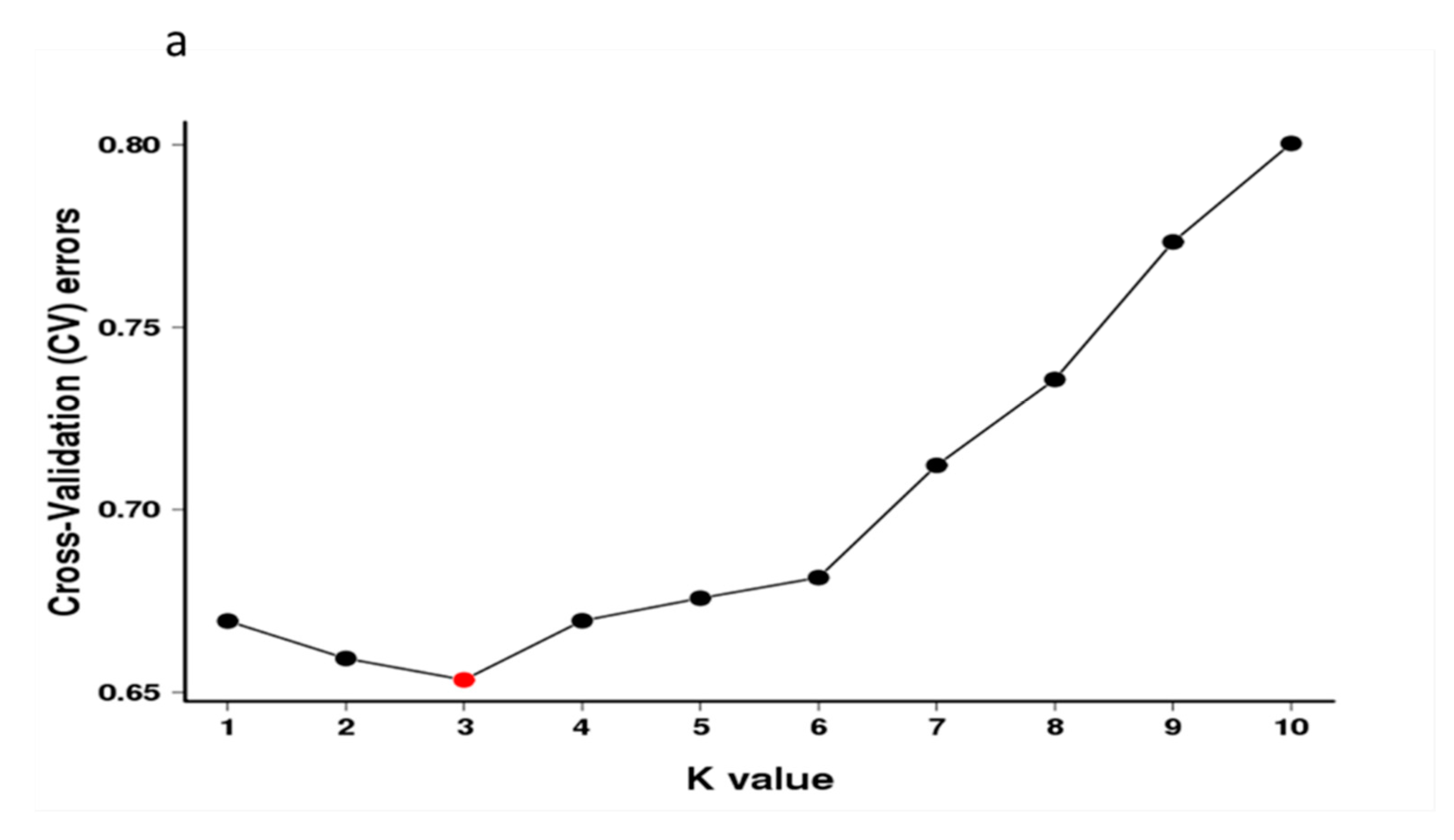 Forests 13 00338 g002a