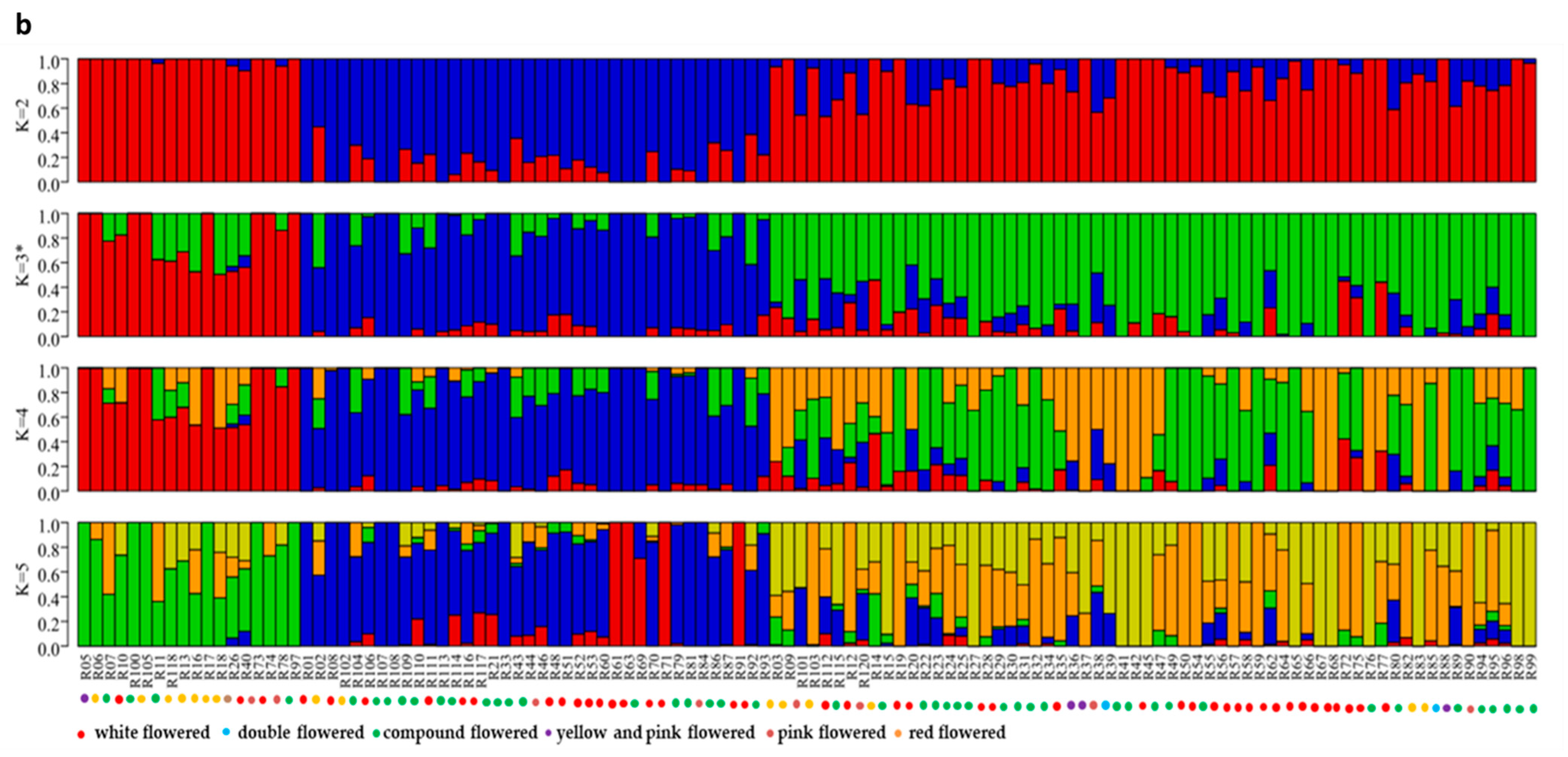 Forests 13 00338 g002b