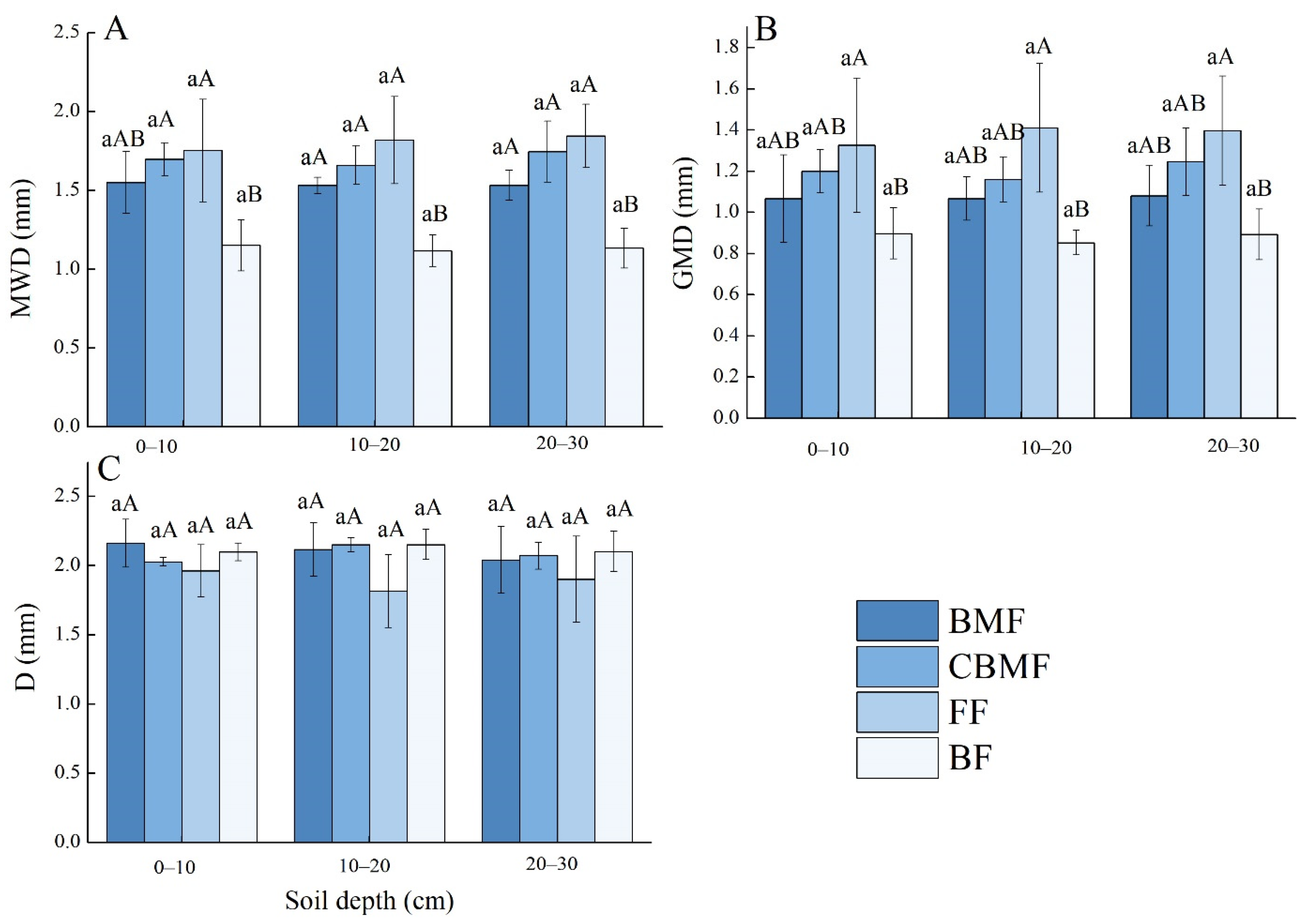 Forests 13 00339 g003
