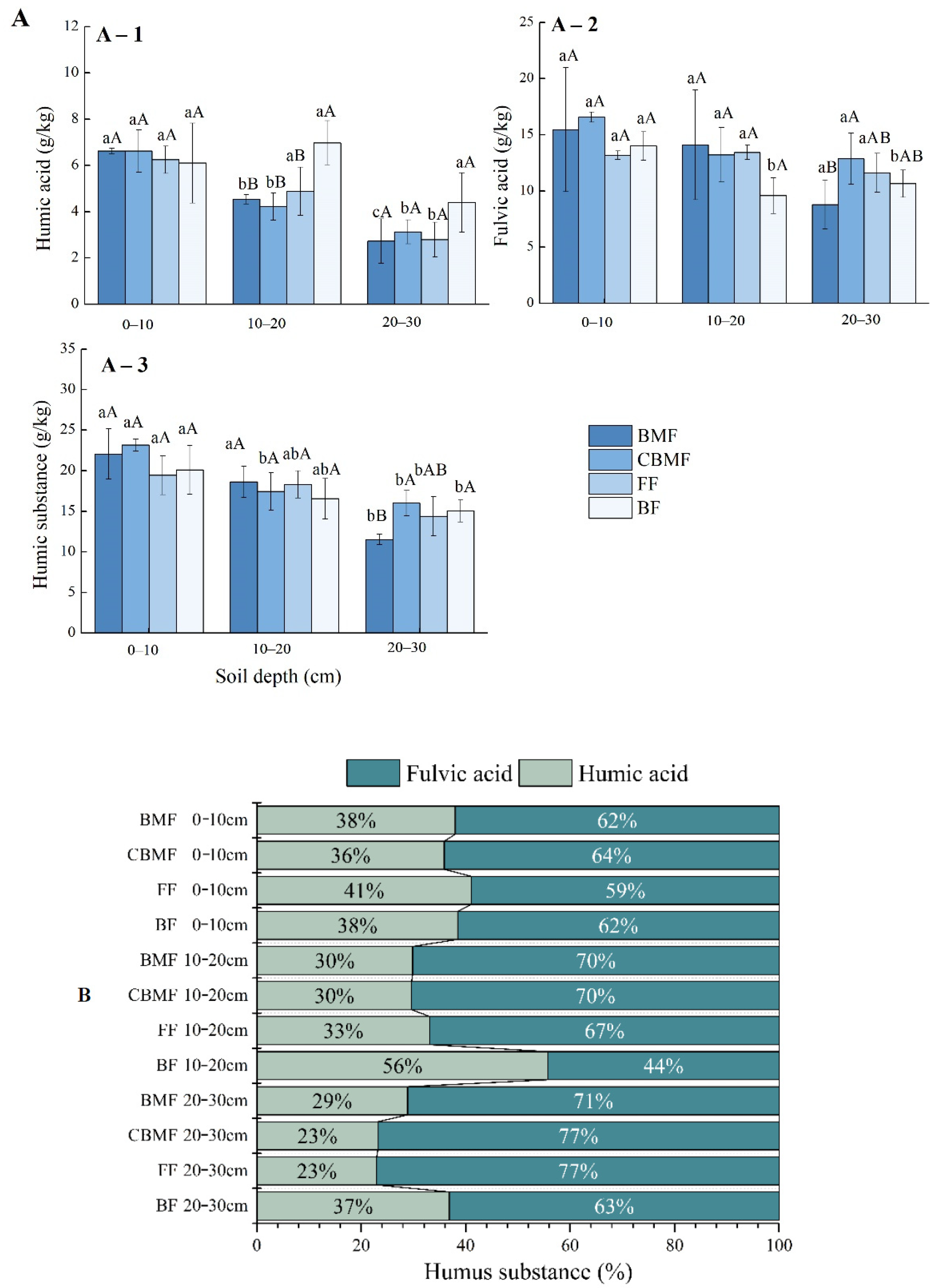 Forests 13 00339 g004