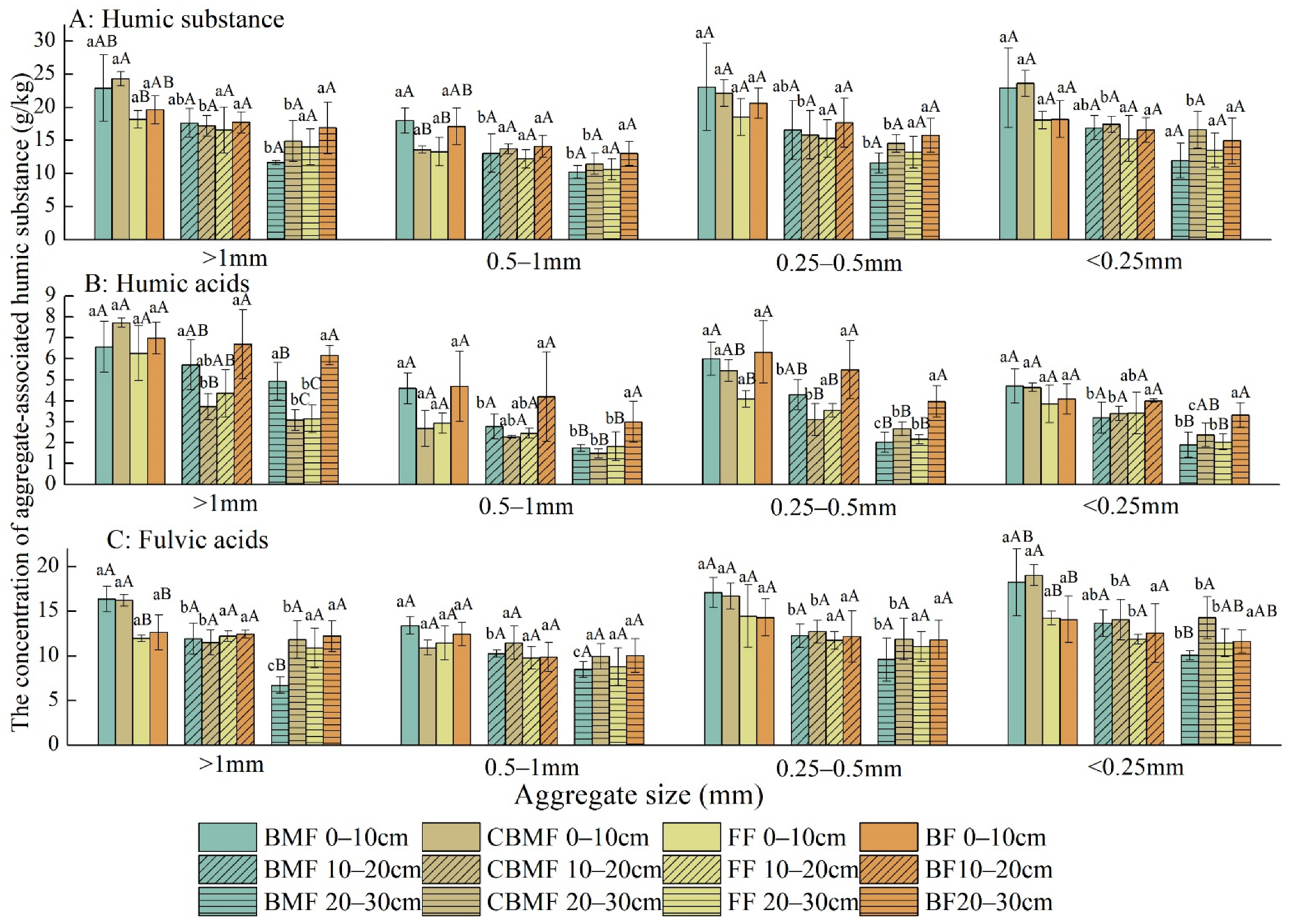 Forests 13 00339 g005