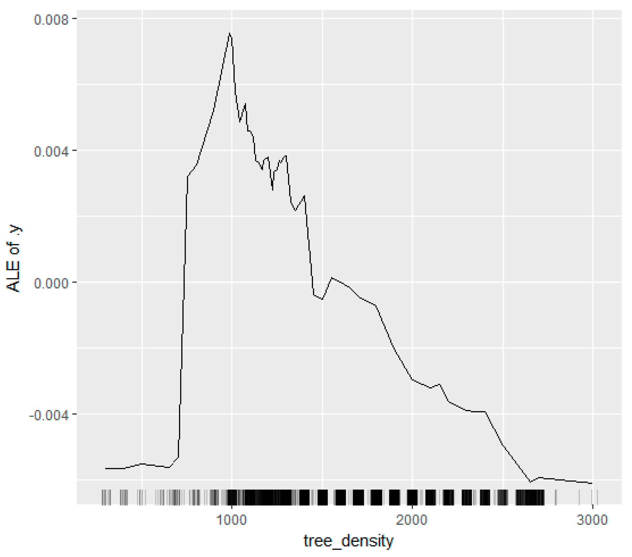 Forests 13 00340 g004