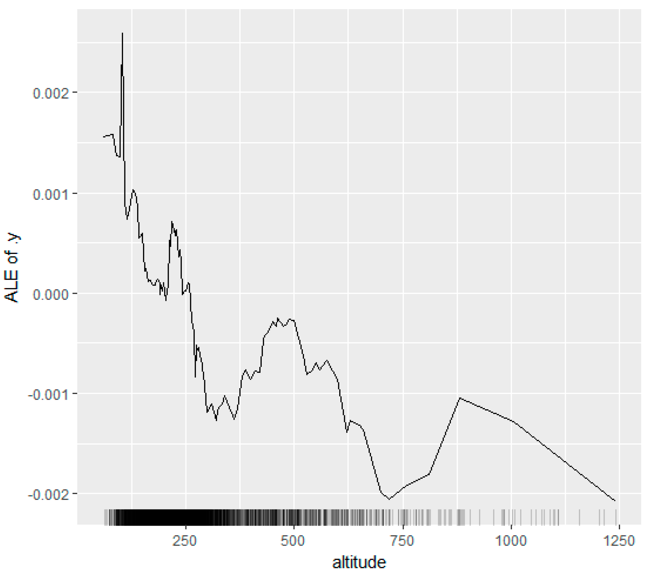 Forests 13 00340 g005