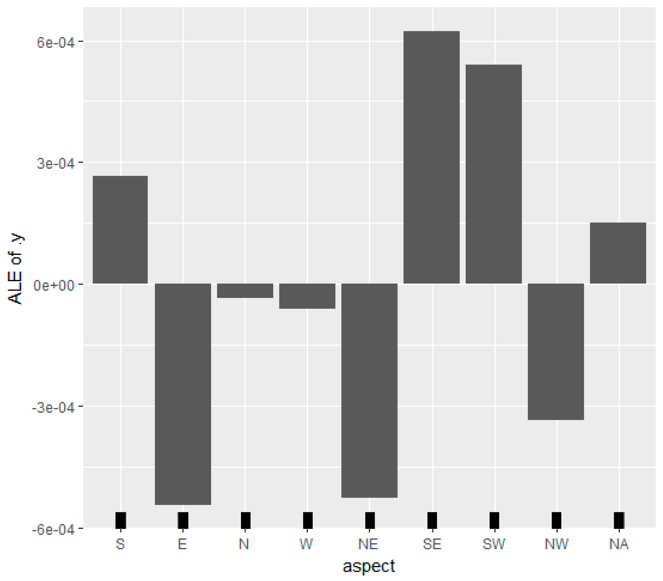 Forests 13 00340 g006