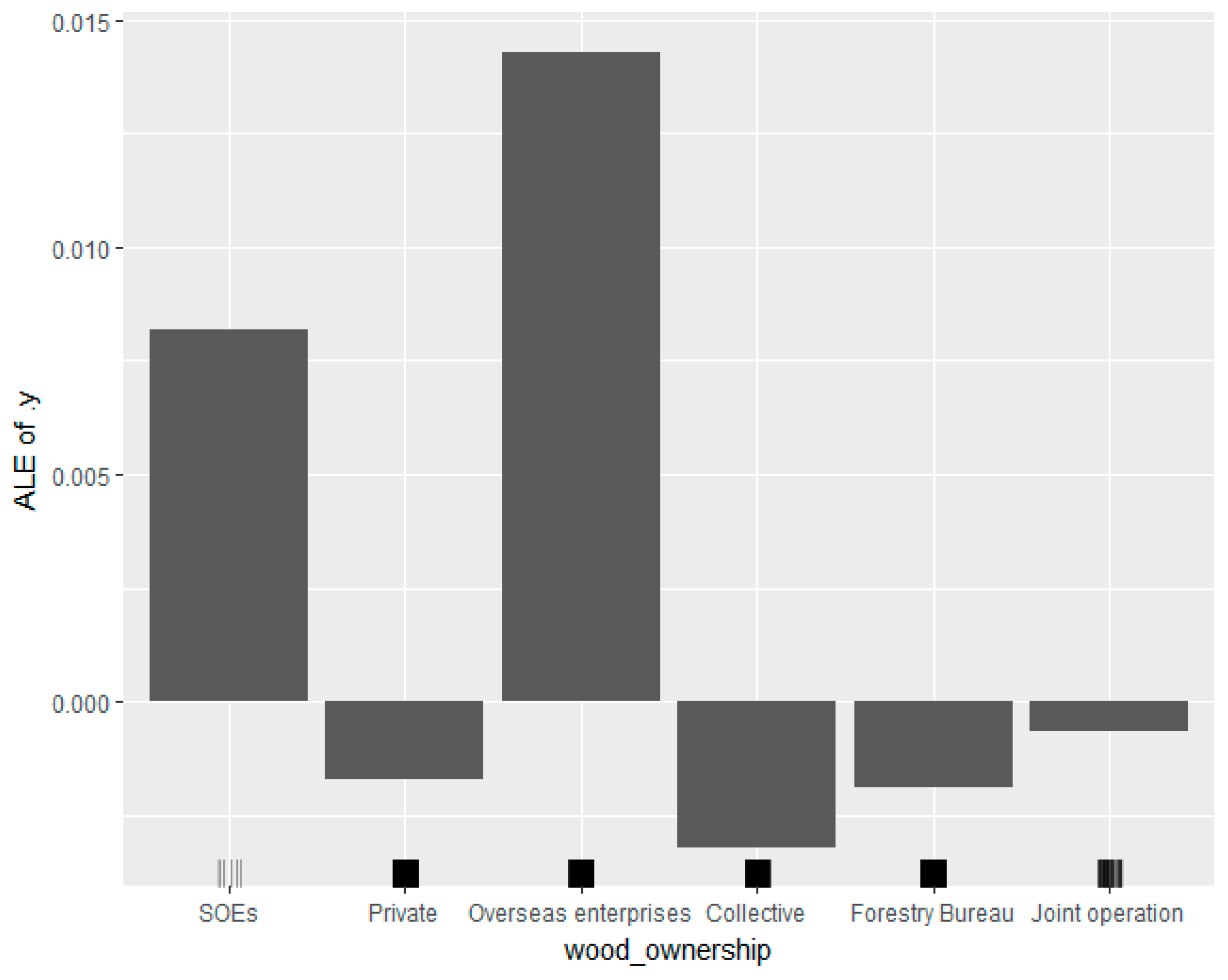 Forests 13 00340 g008