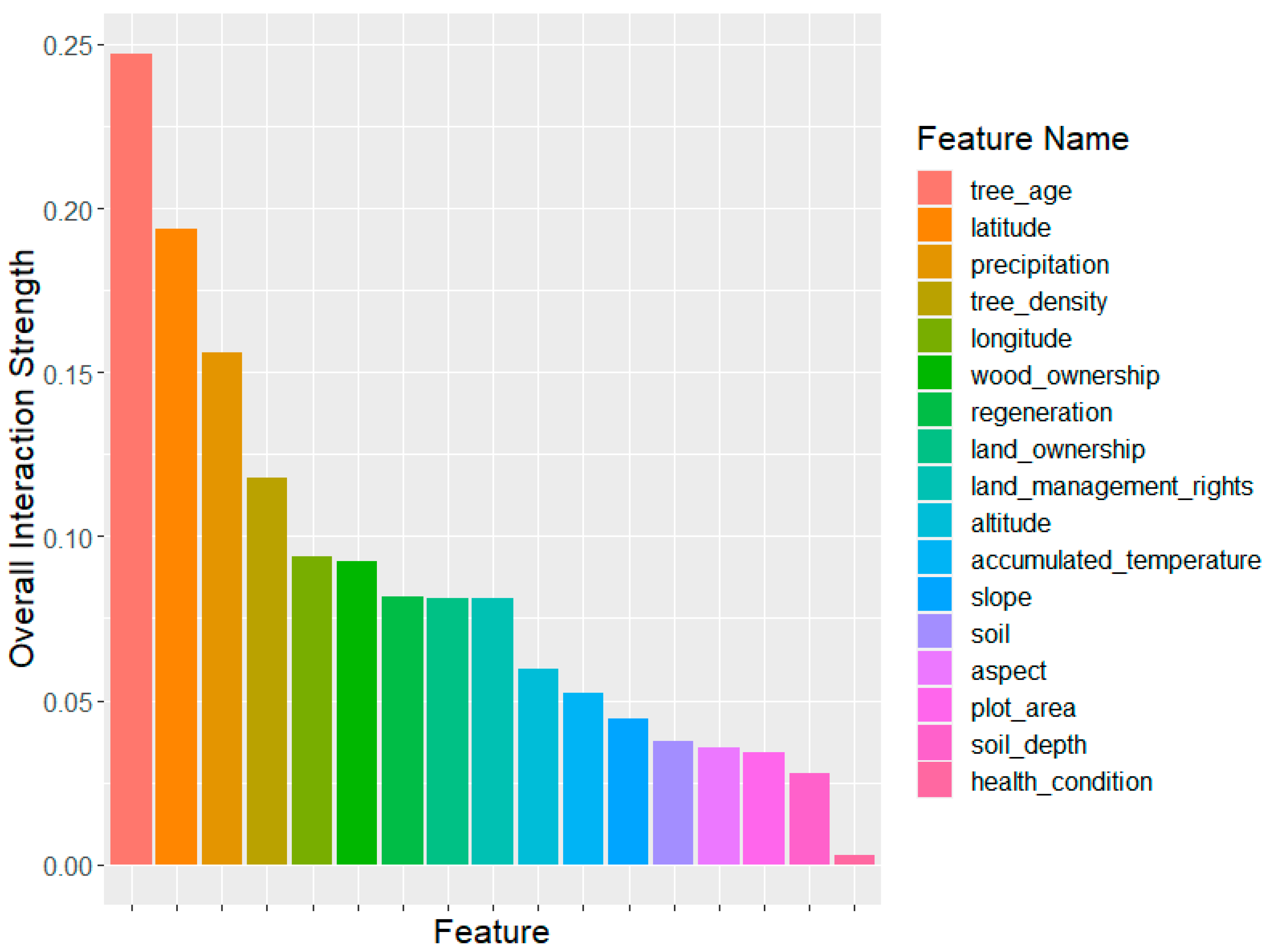 Forests 13 00340 g011
