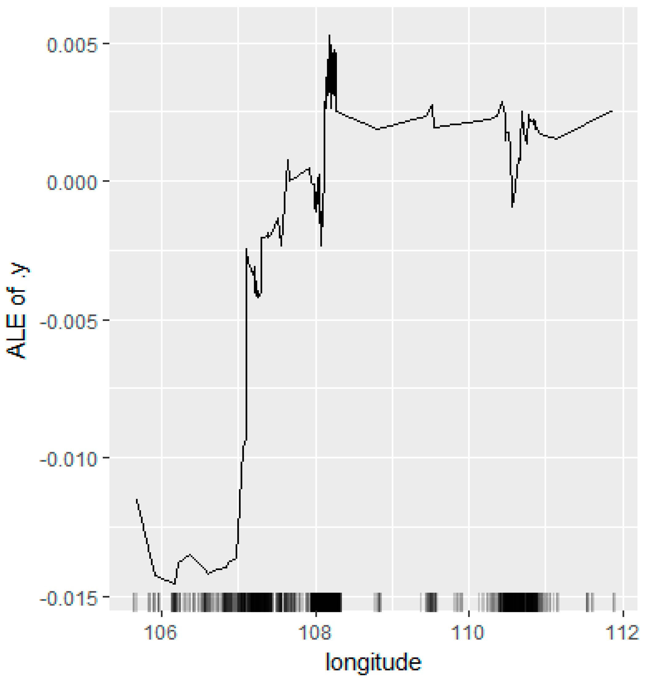 Forests 13 00340 g013