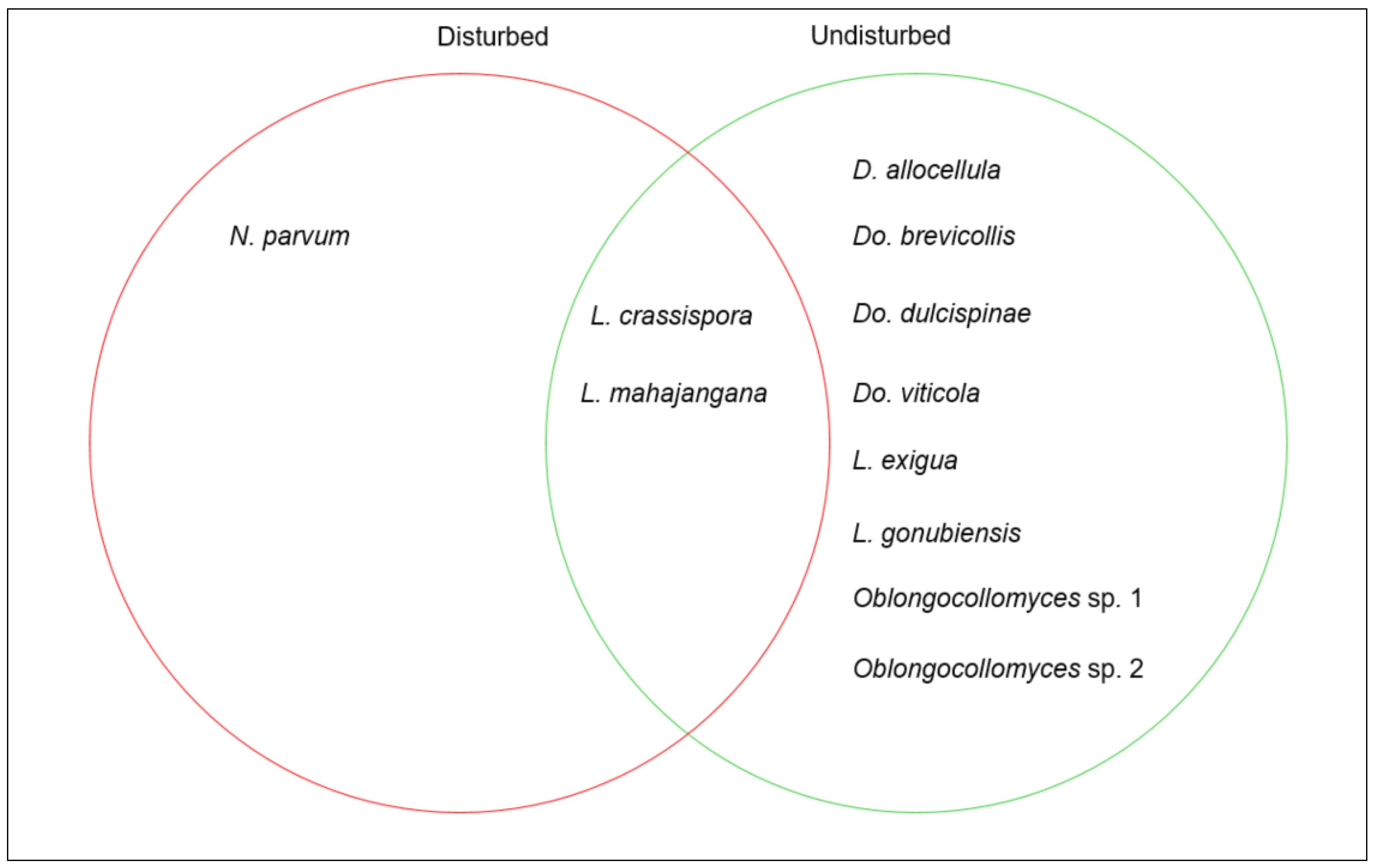 Forests 13 00341 g007 Forests 13 00341 g007