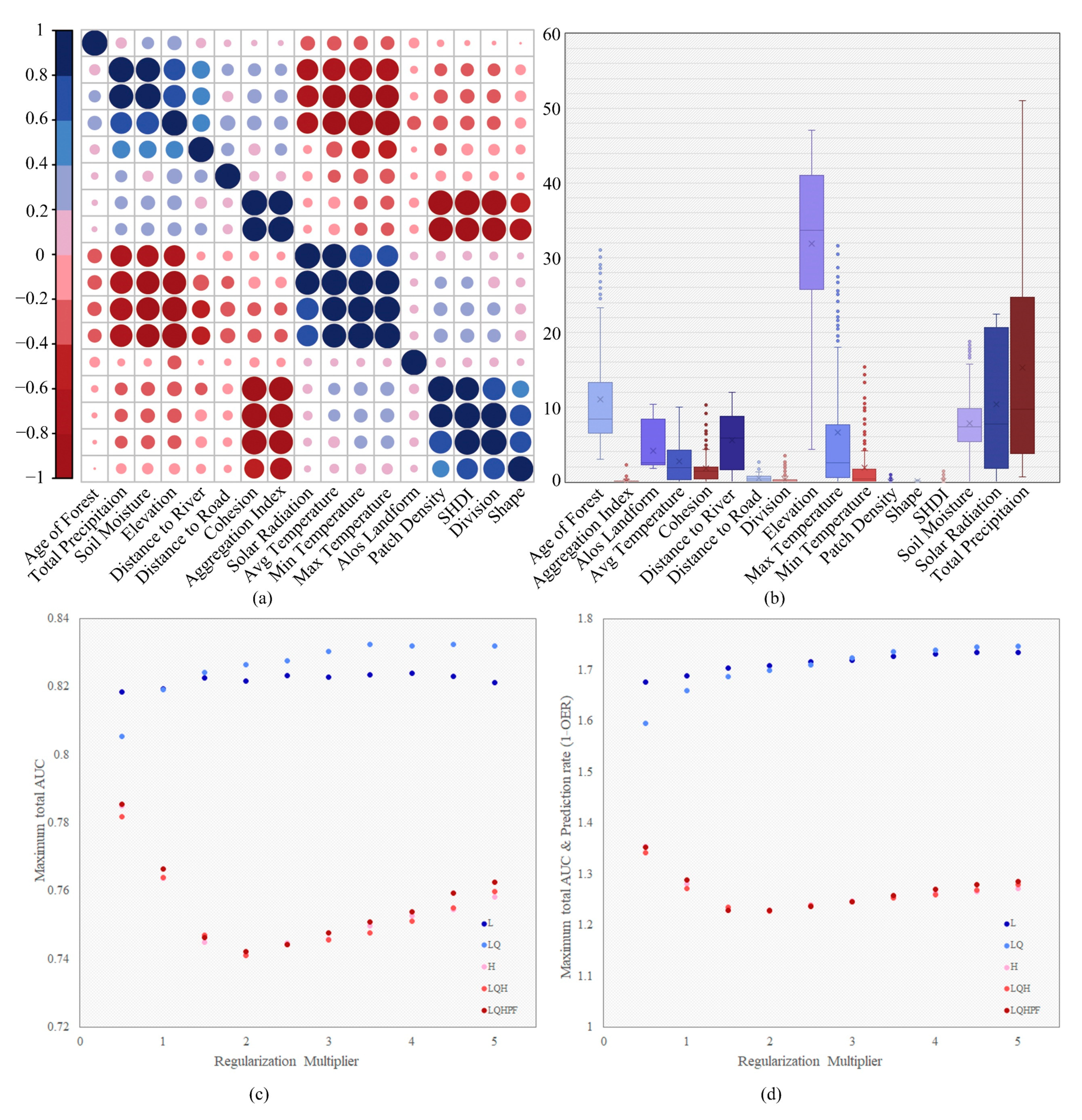 Forests 13 00342 g002