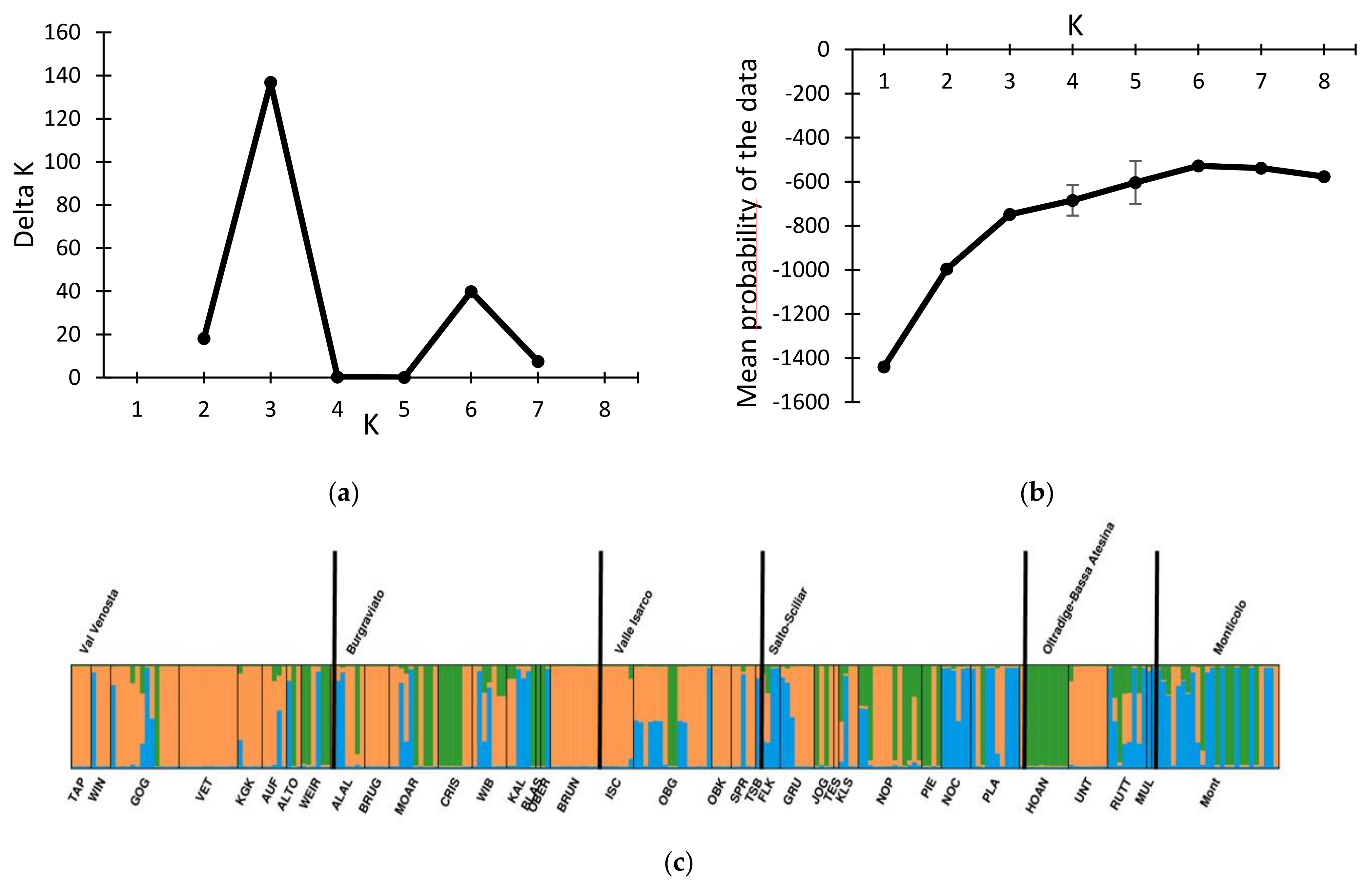 Forests 13 00344 g001 Forests 13 00344 g001