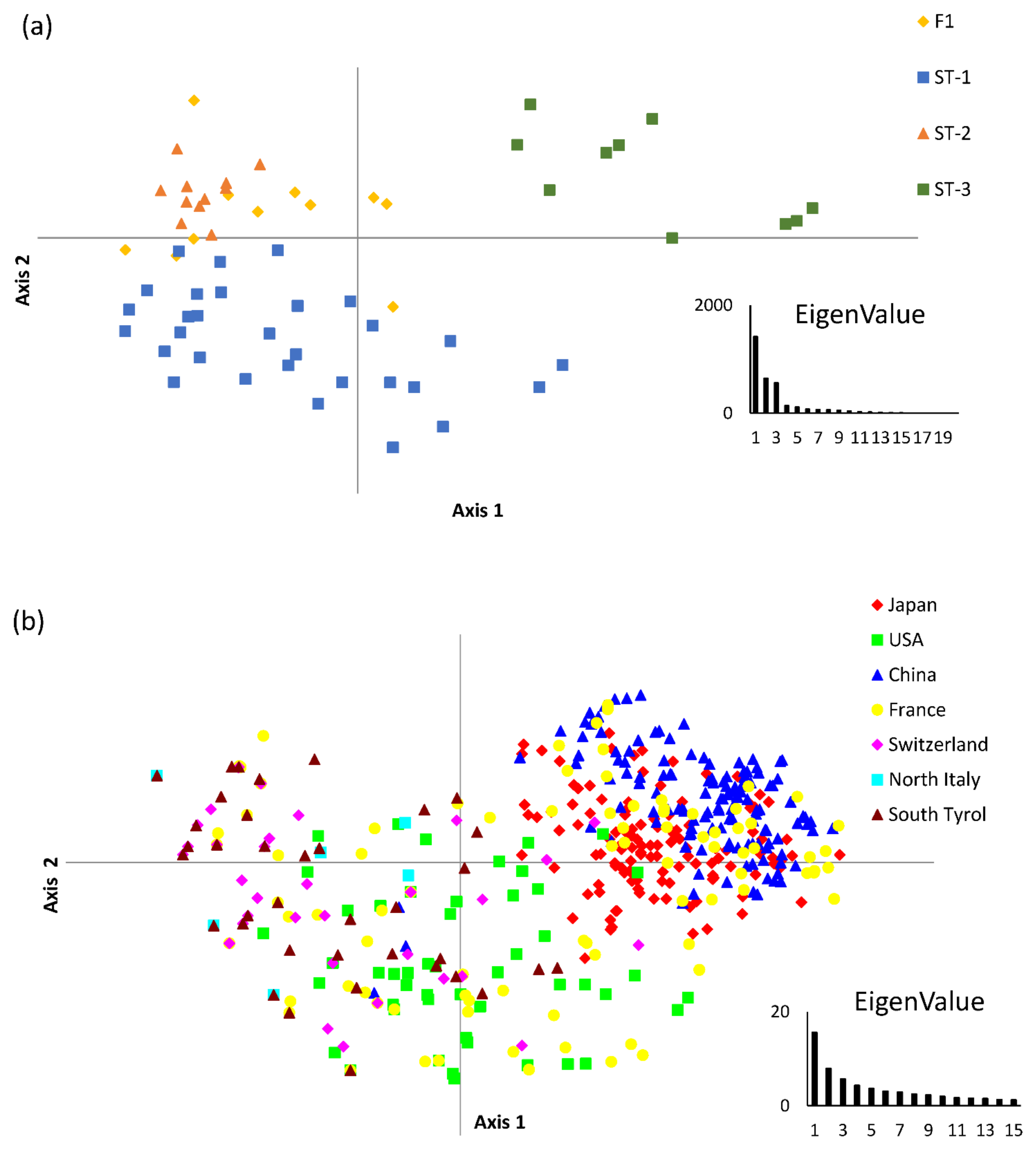 Forests 13 00344 g003 Forests 13 00344 g003