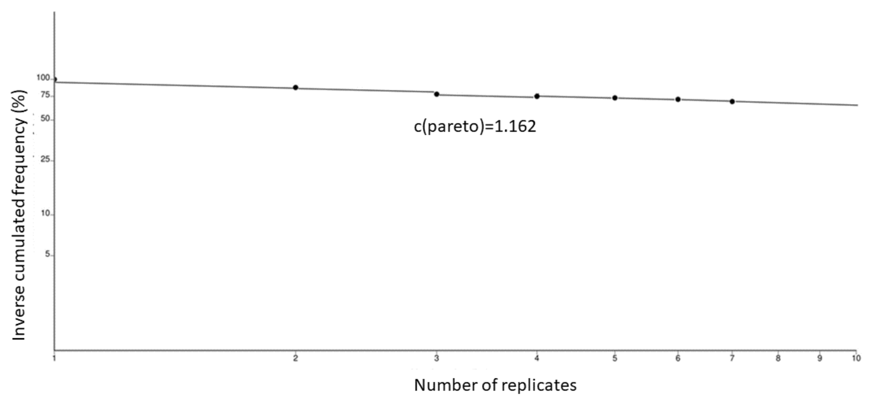 Forests 13 00344 g004 Forests 13 00344 g004