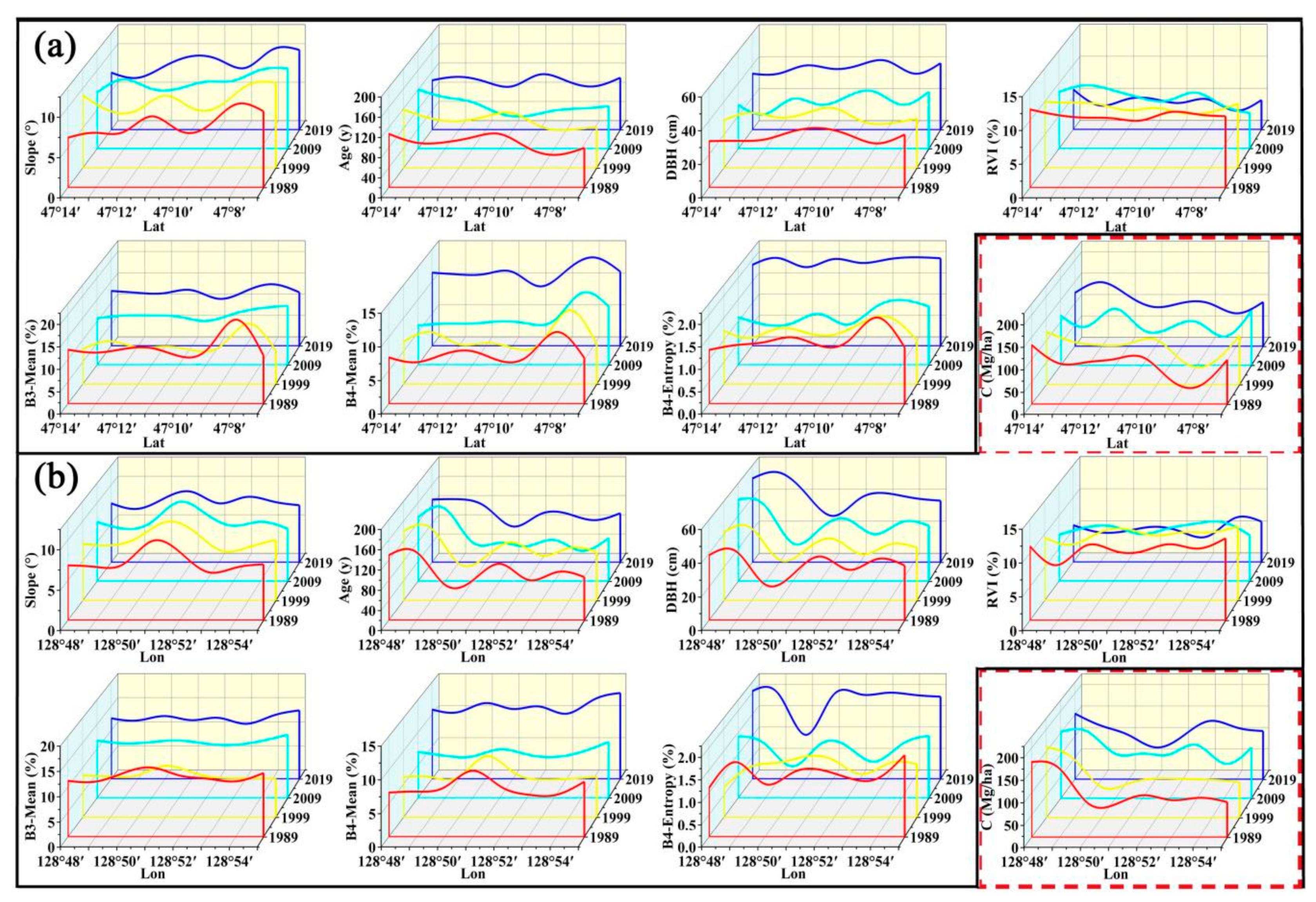 Forests 13 00346 g004 550