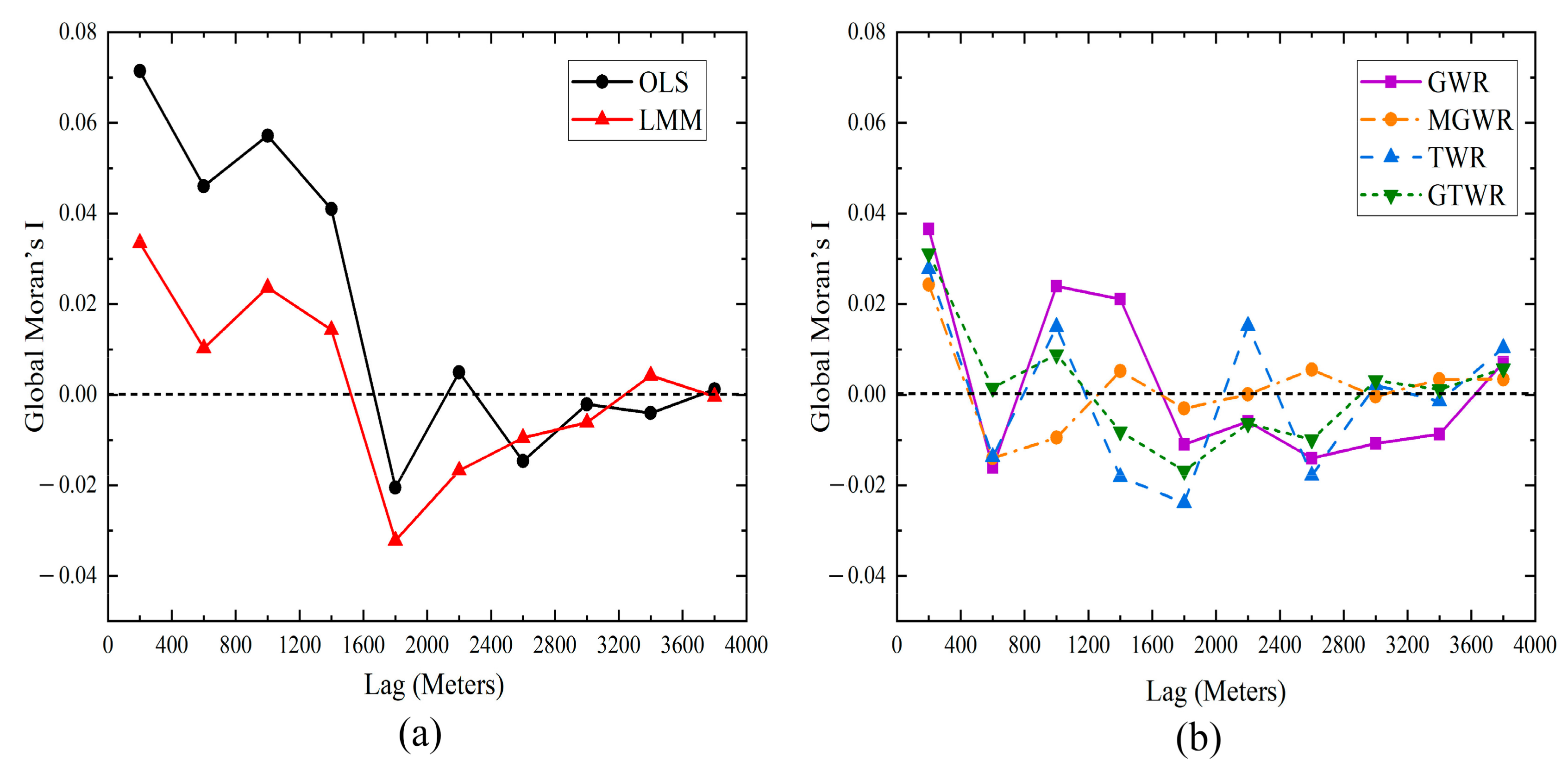 Forests 13 00346 g006 550