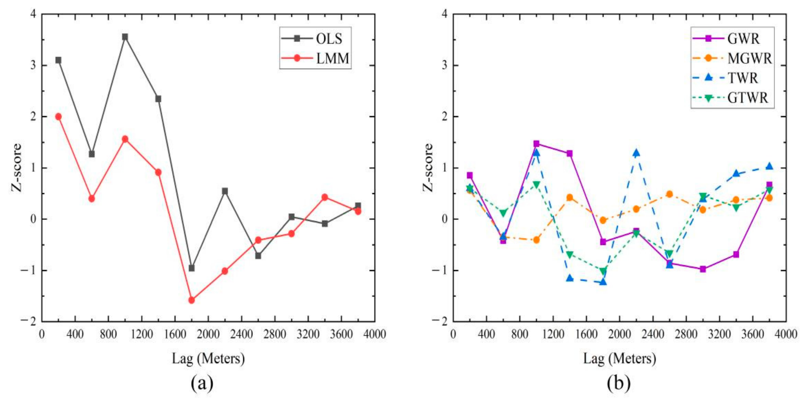 Forests 13 00346 g007 550