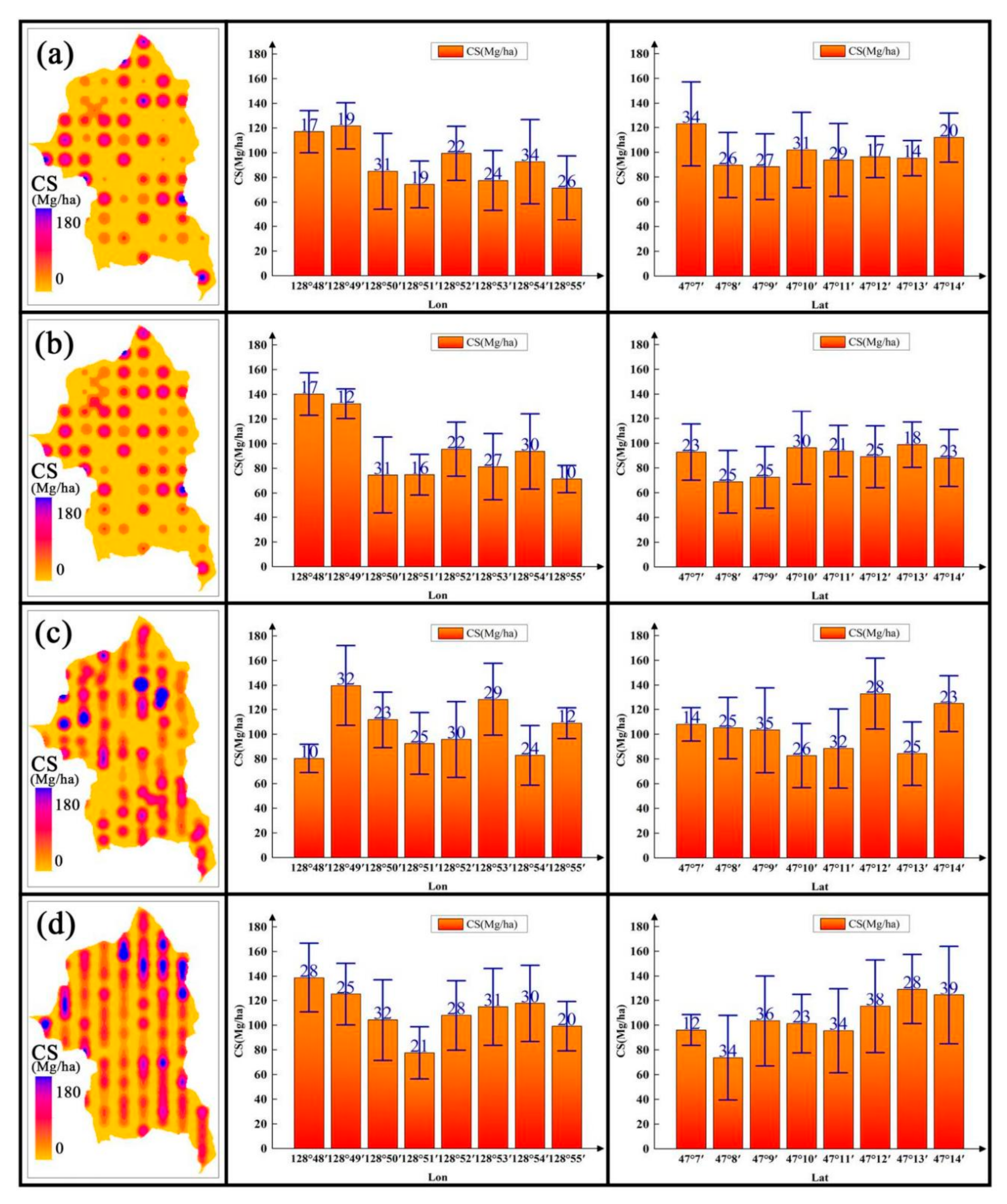 Forests 13 00346 g008 550