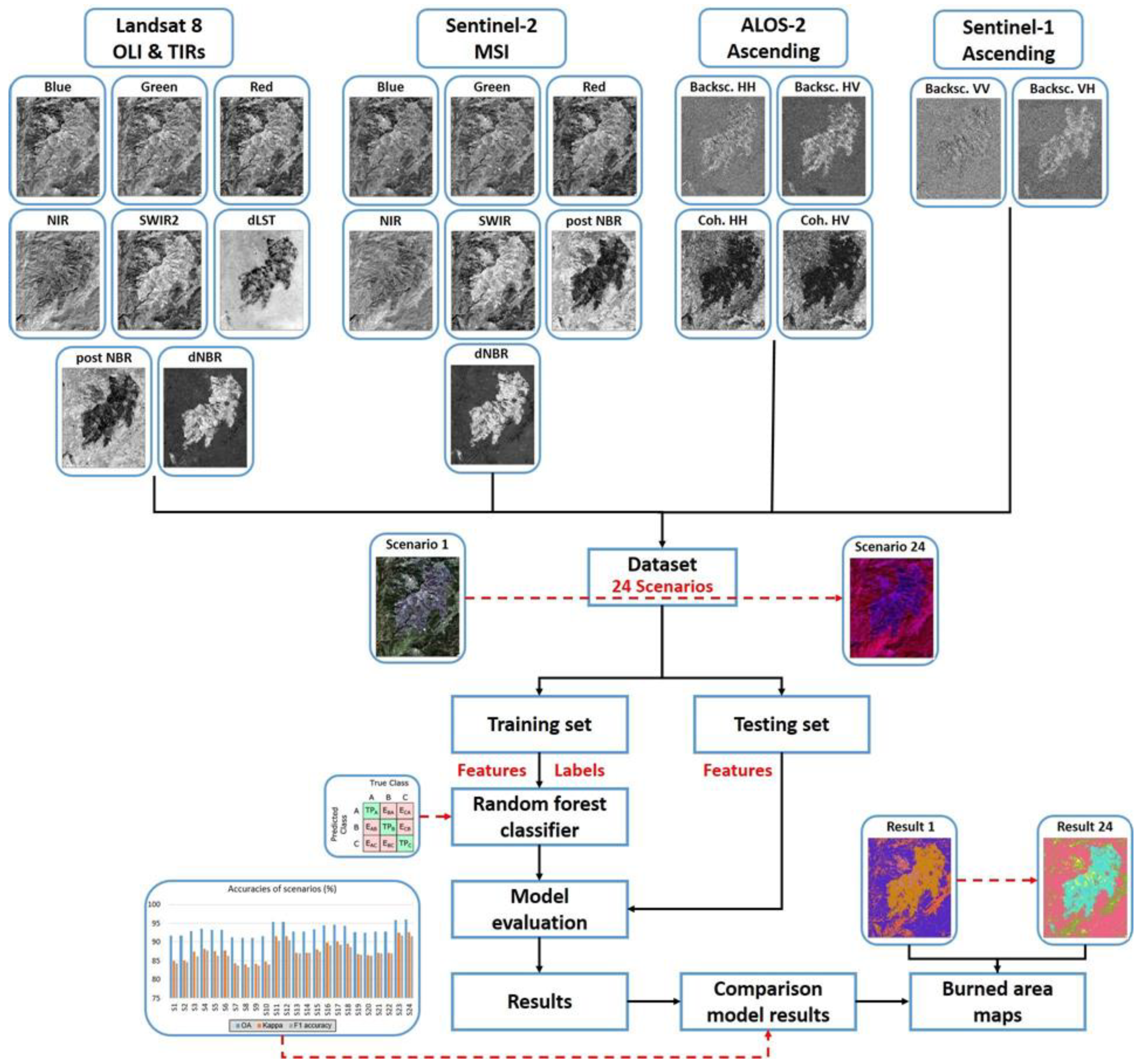 Forests 13 00347 g002 Forests 13 00347 g002