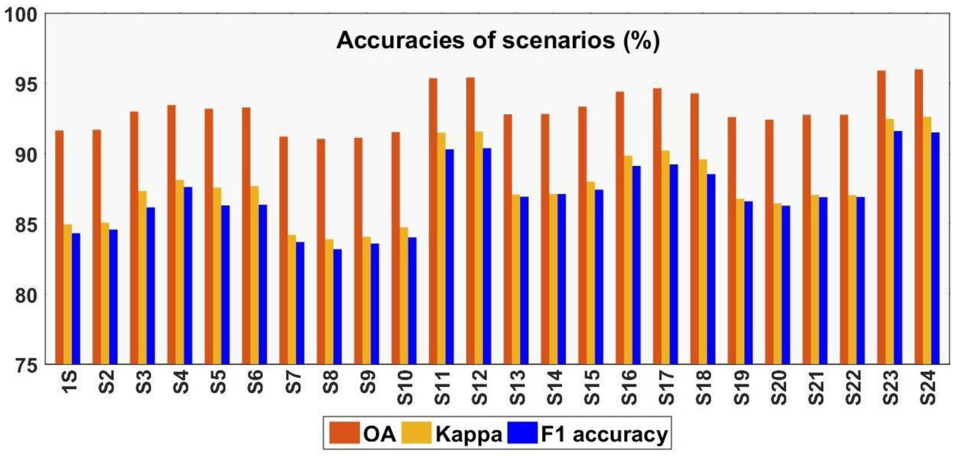 Forests 13 00347 g003 Forests 13 00347 g003