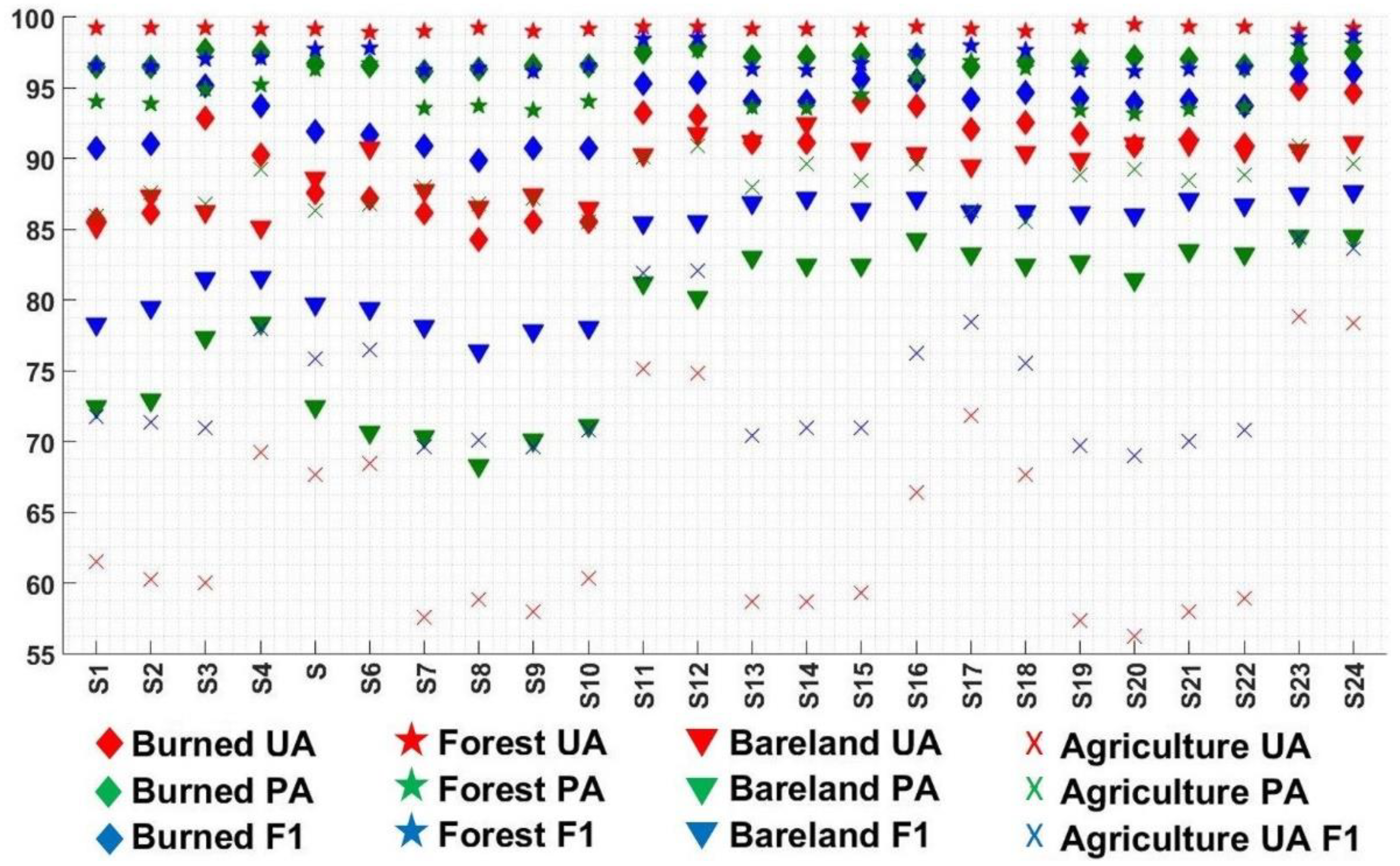 Forests 13 00347 g004 Forests 13 00347 g004