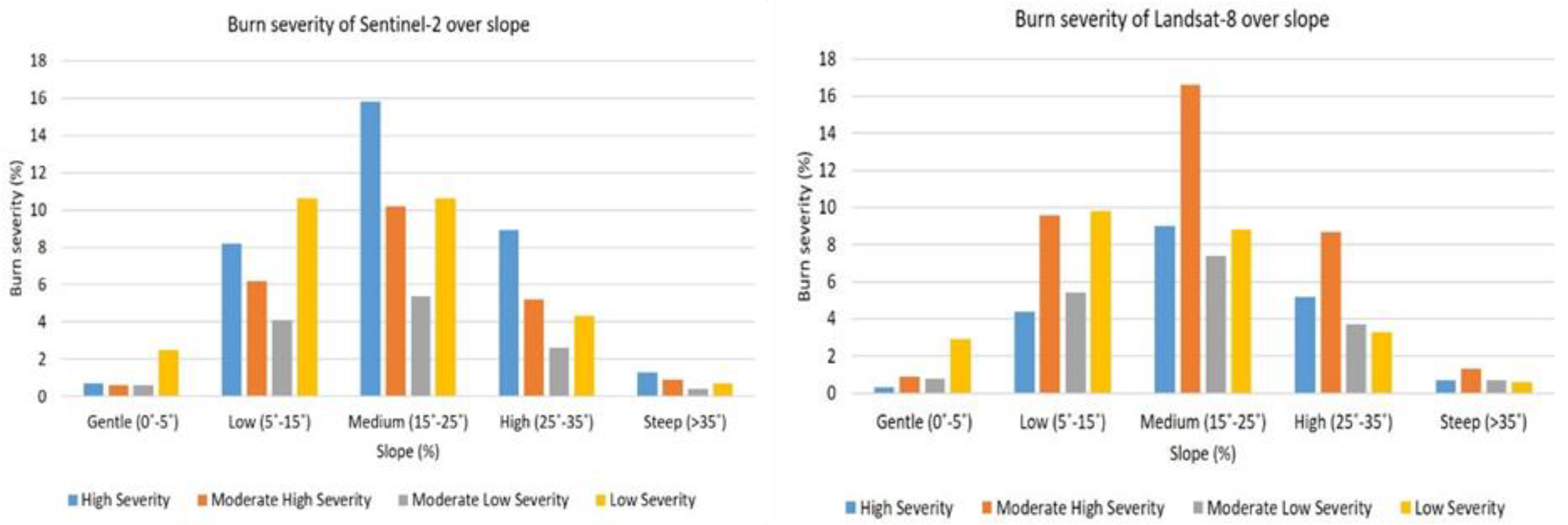 Forests 13 00347 g007 Forests 13 00347 g007