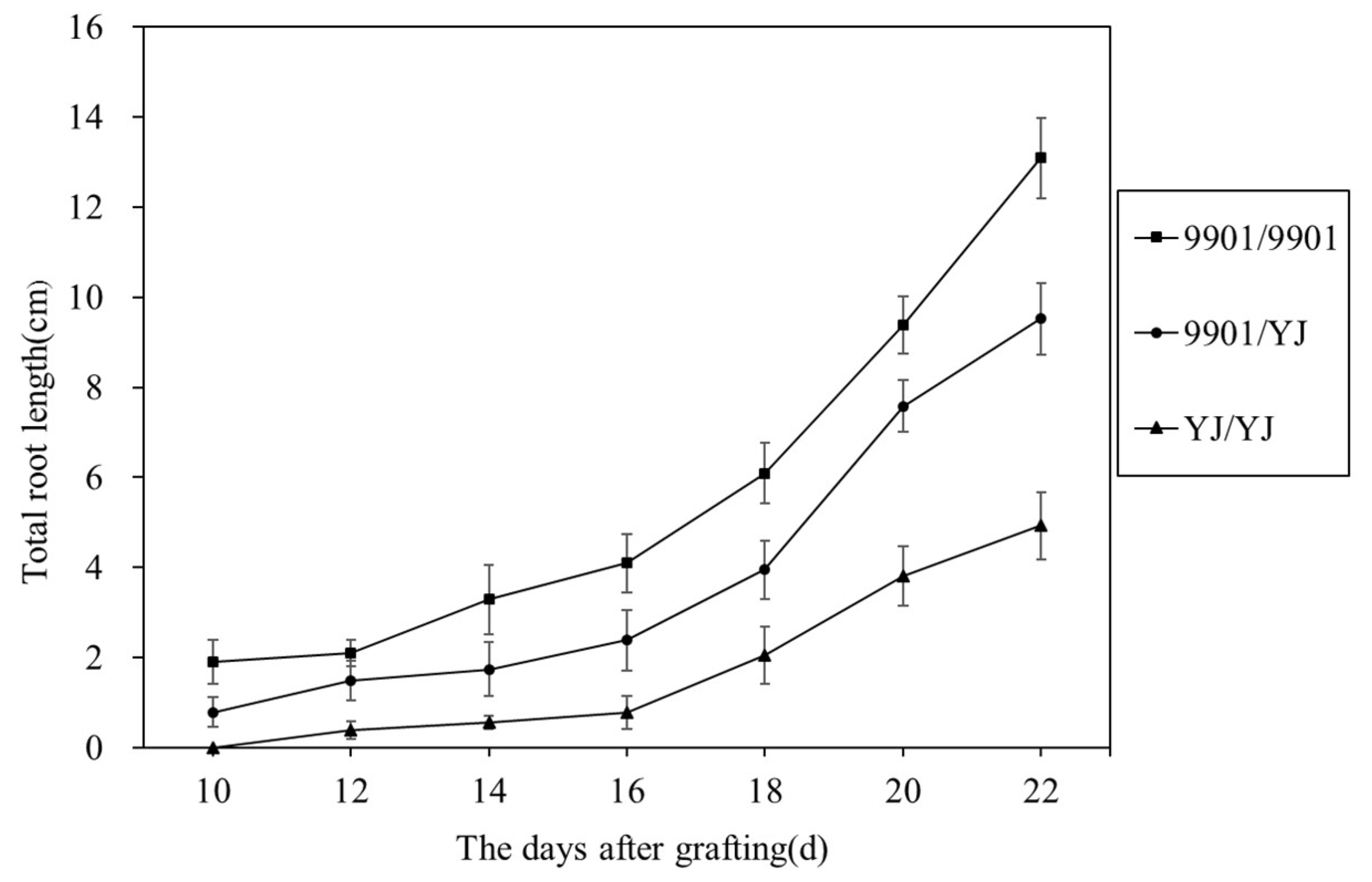 Forests 13 00354 g002 550