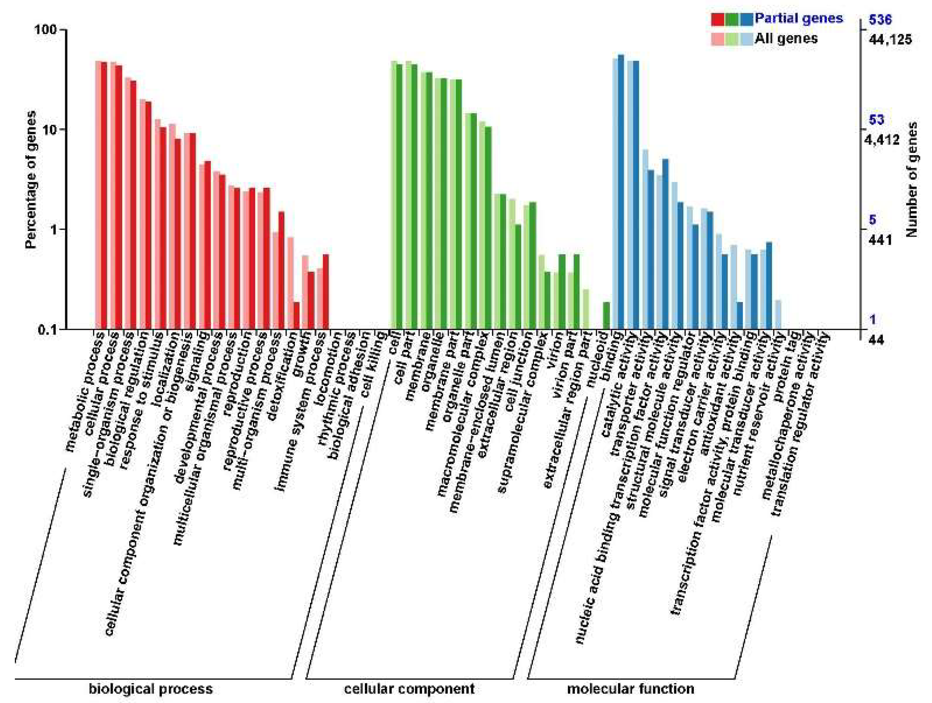 Forests 13 00354 g004 550