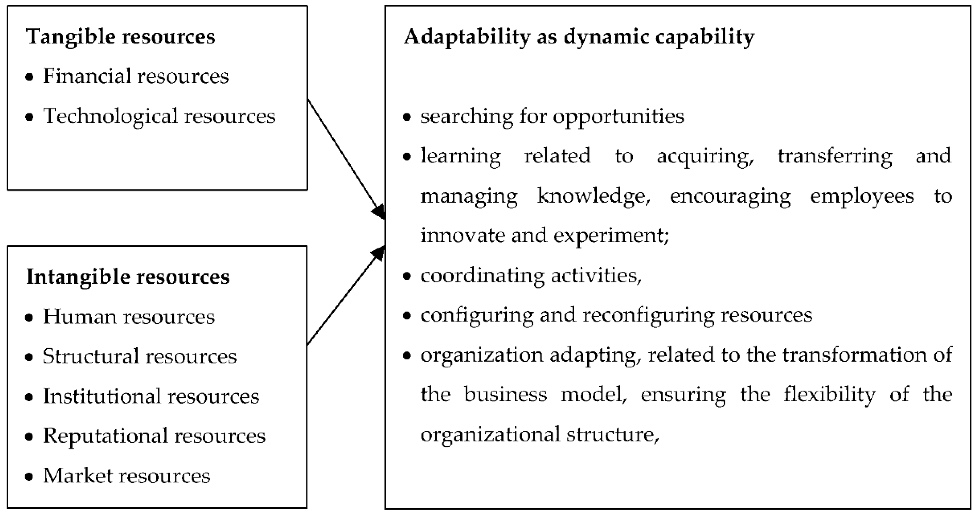 Forests 13 00355 g001 Forests 13 00355 g001