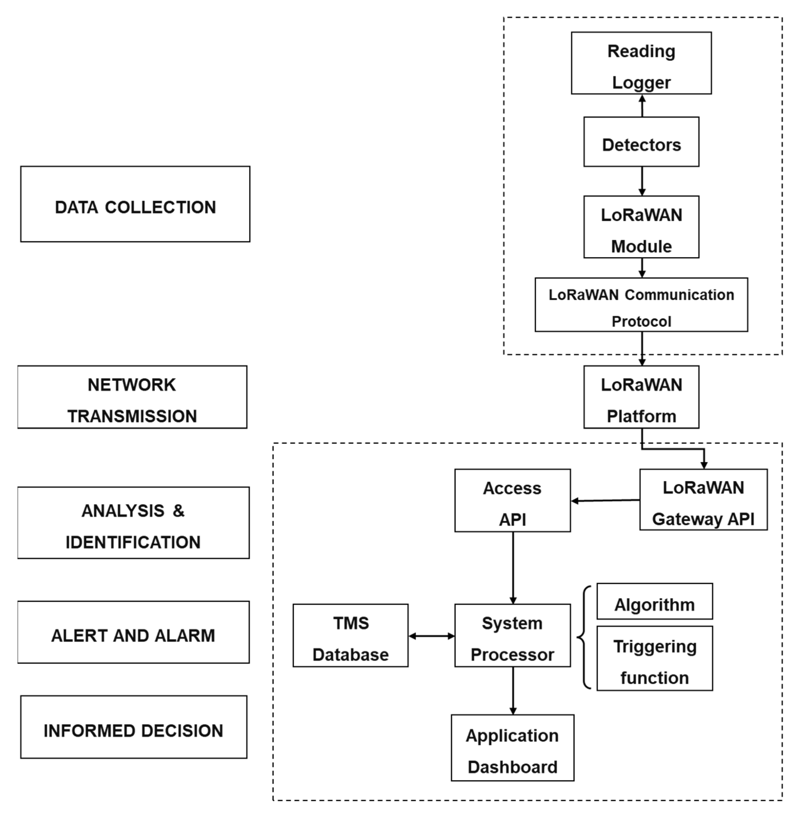 Forests 13 00359 g001 550